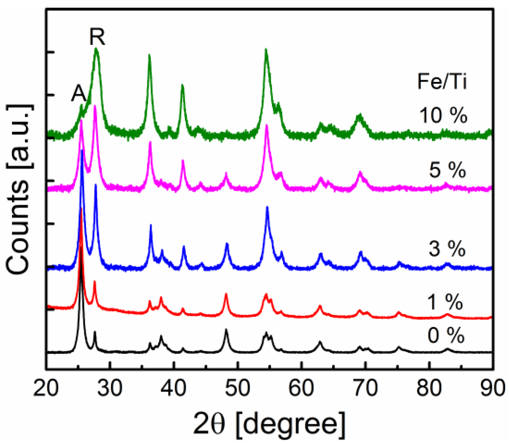 Catalysts 11 00438 g001