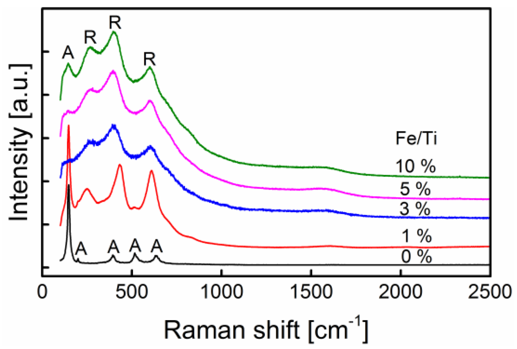 Catalysts 11 00438 g002