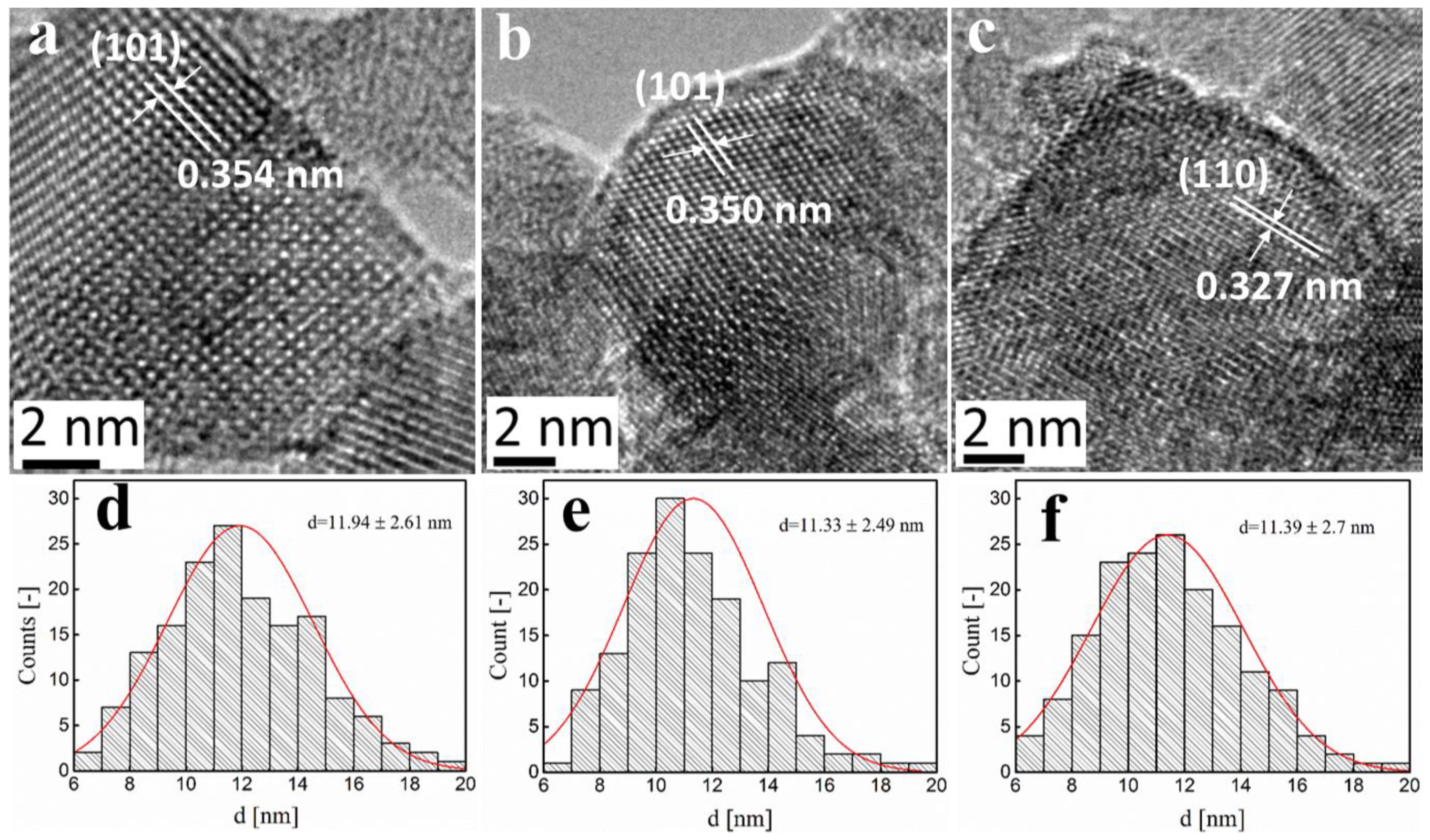 Catalysts 11 00438 g004