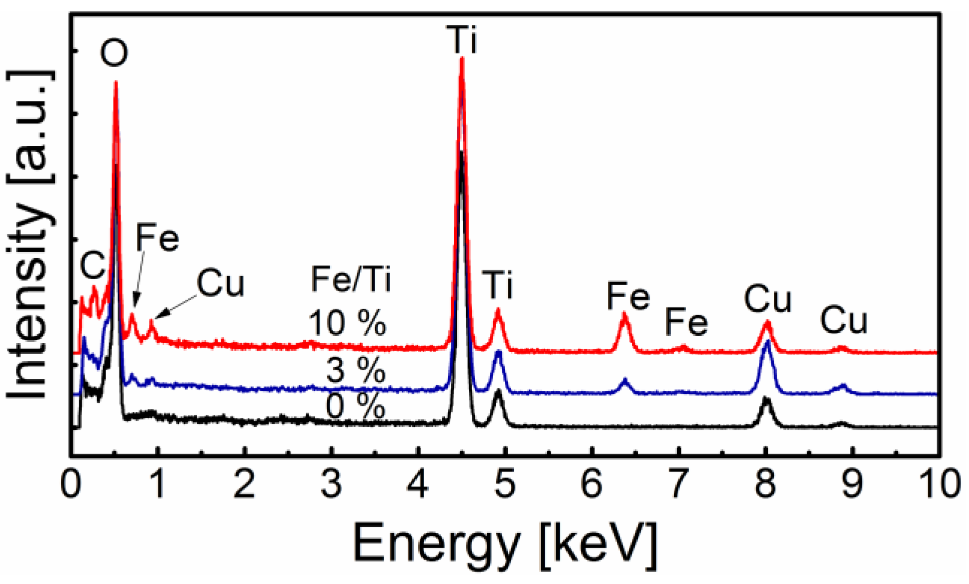 Catalysts 11 00438 g005