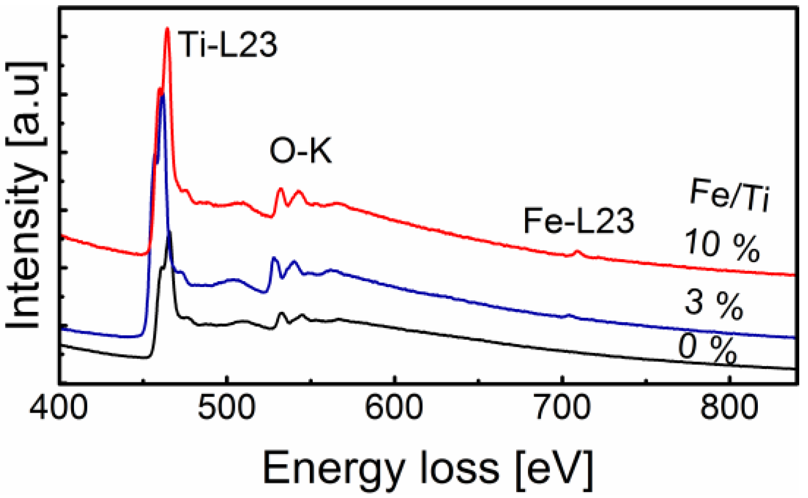 Catalysts 11 00438 g006