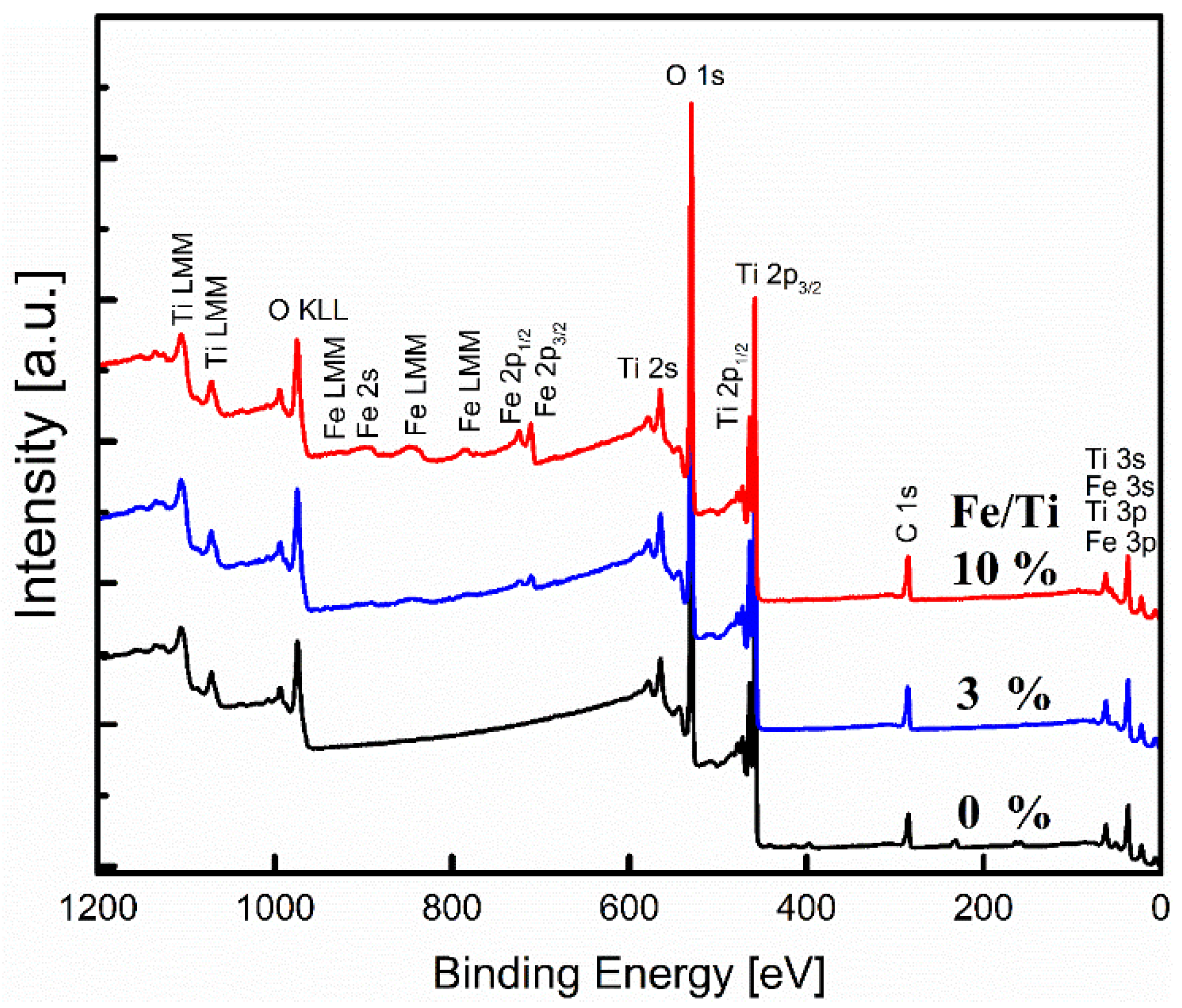 Catalysts 11 00438 g008