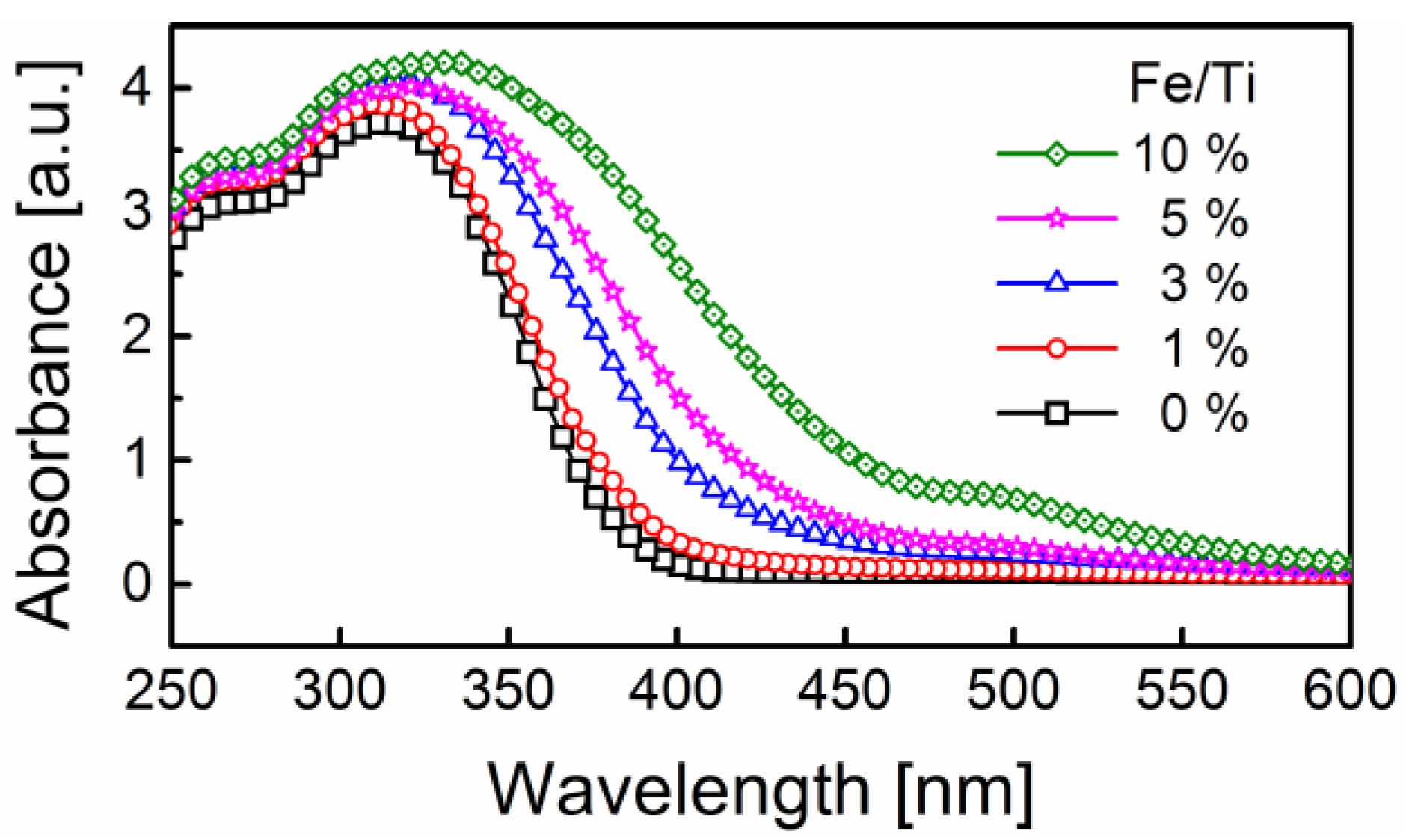 Catalysts 11 00438 g014