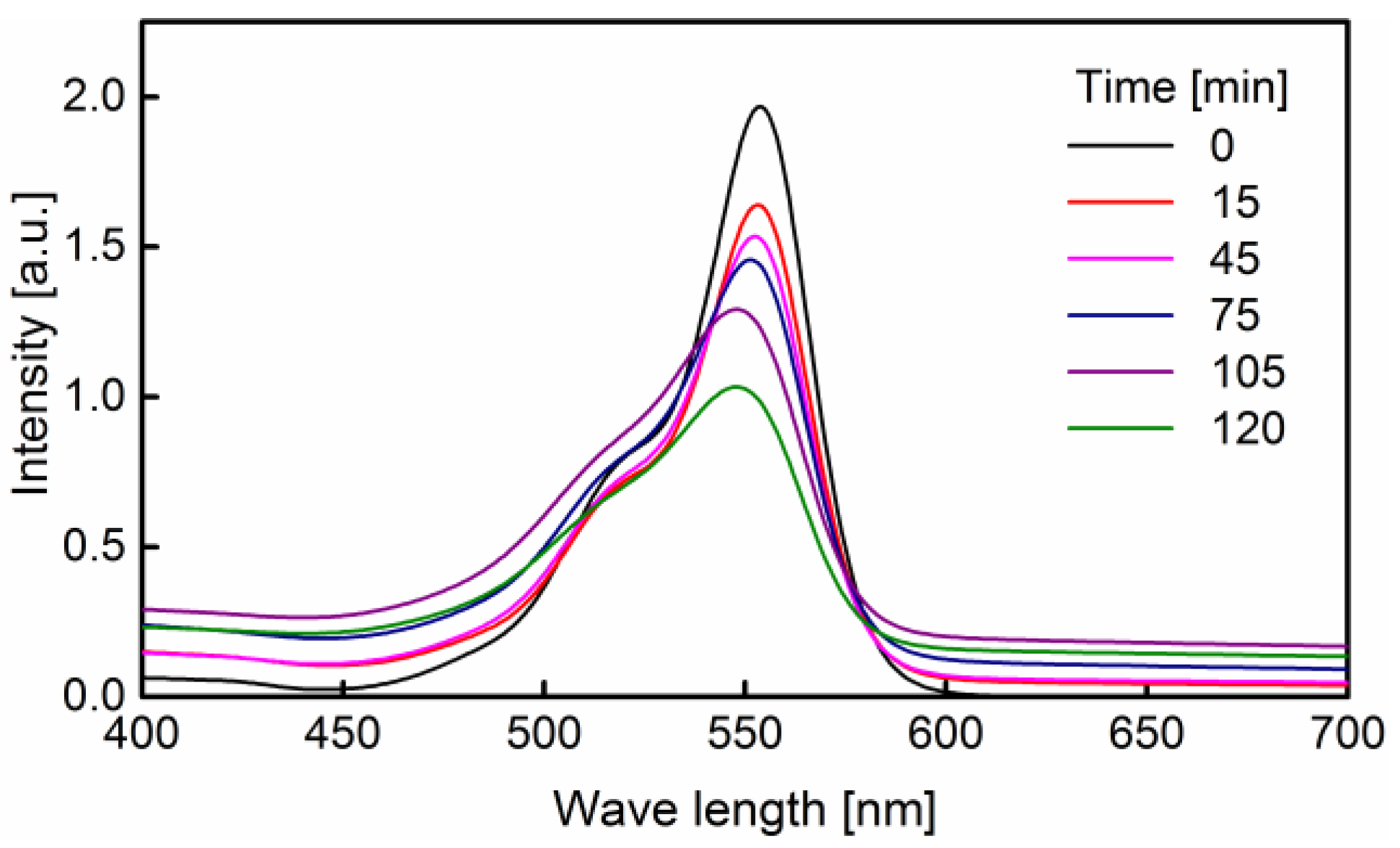 Catalysts 11 00438 g015