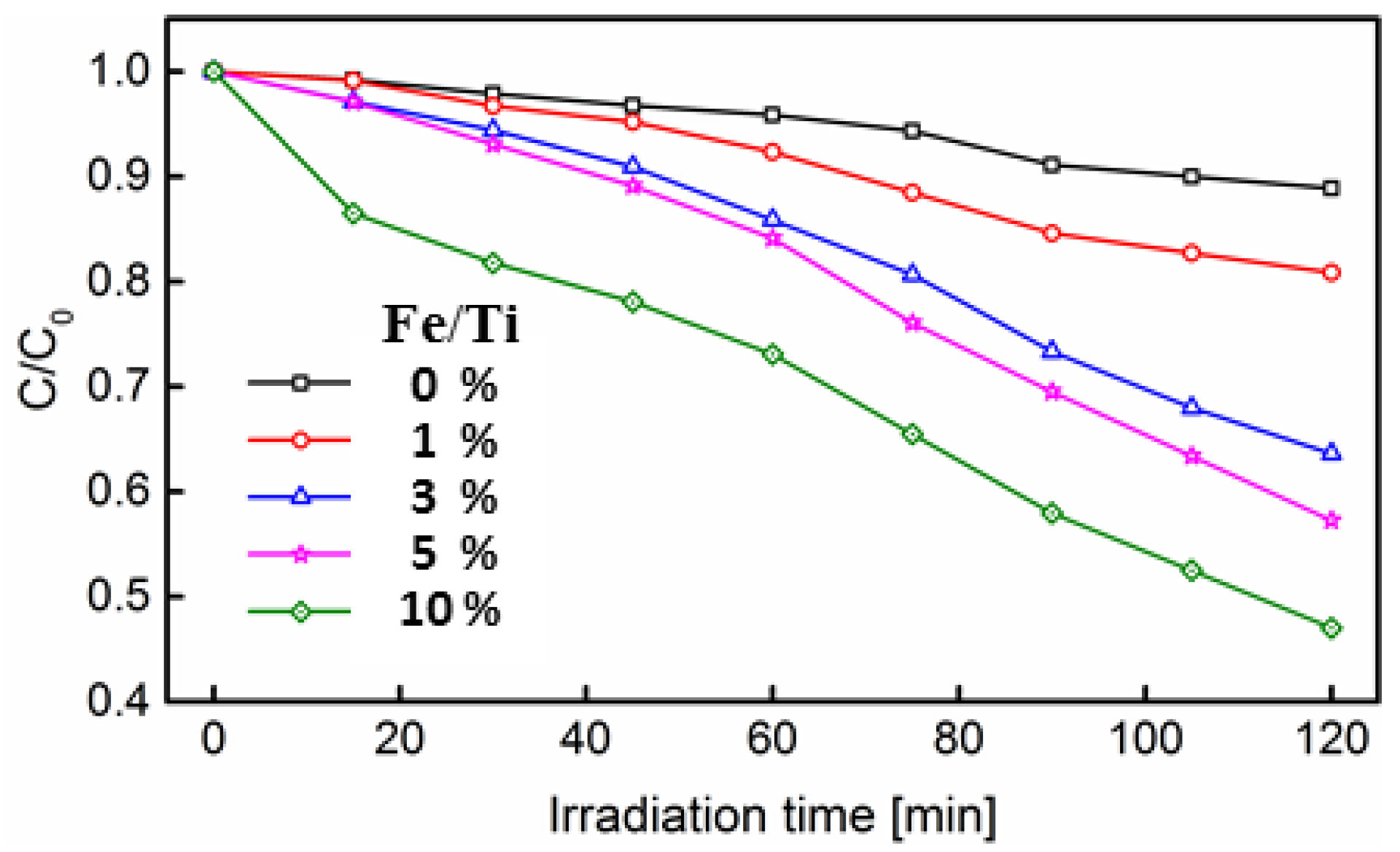Catalysts 11 00438 g016