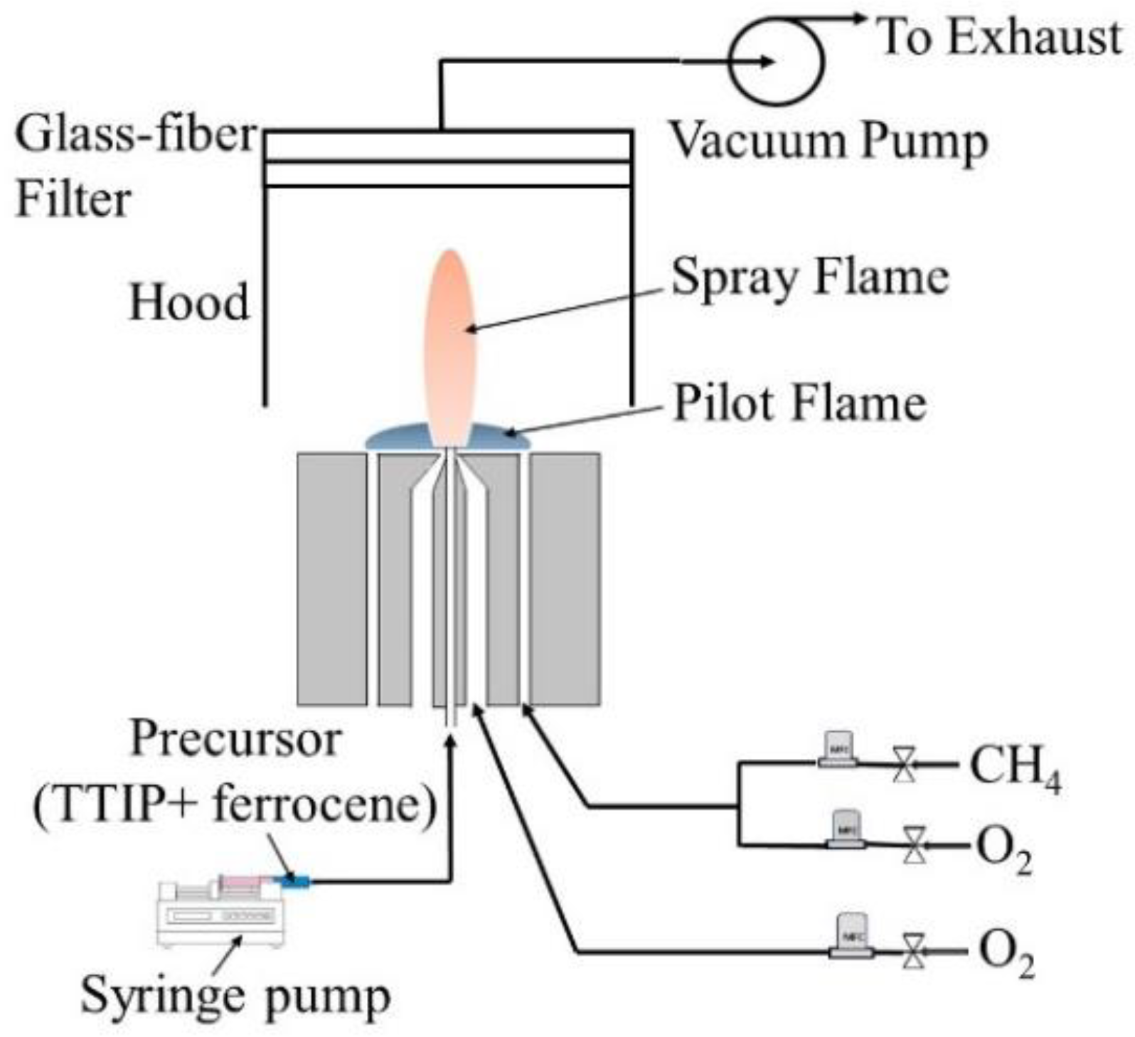 Catalysts 11 00438 g017