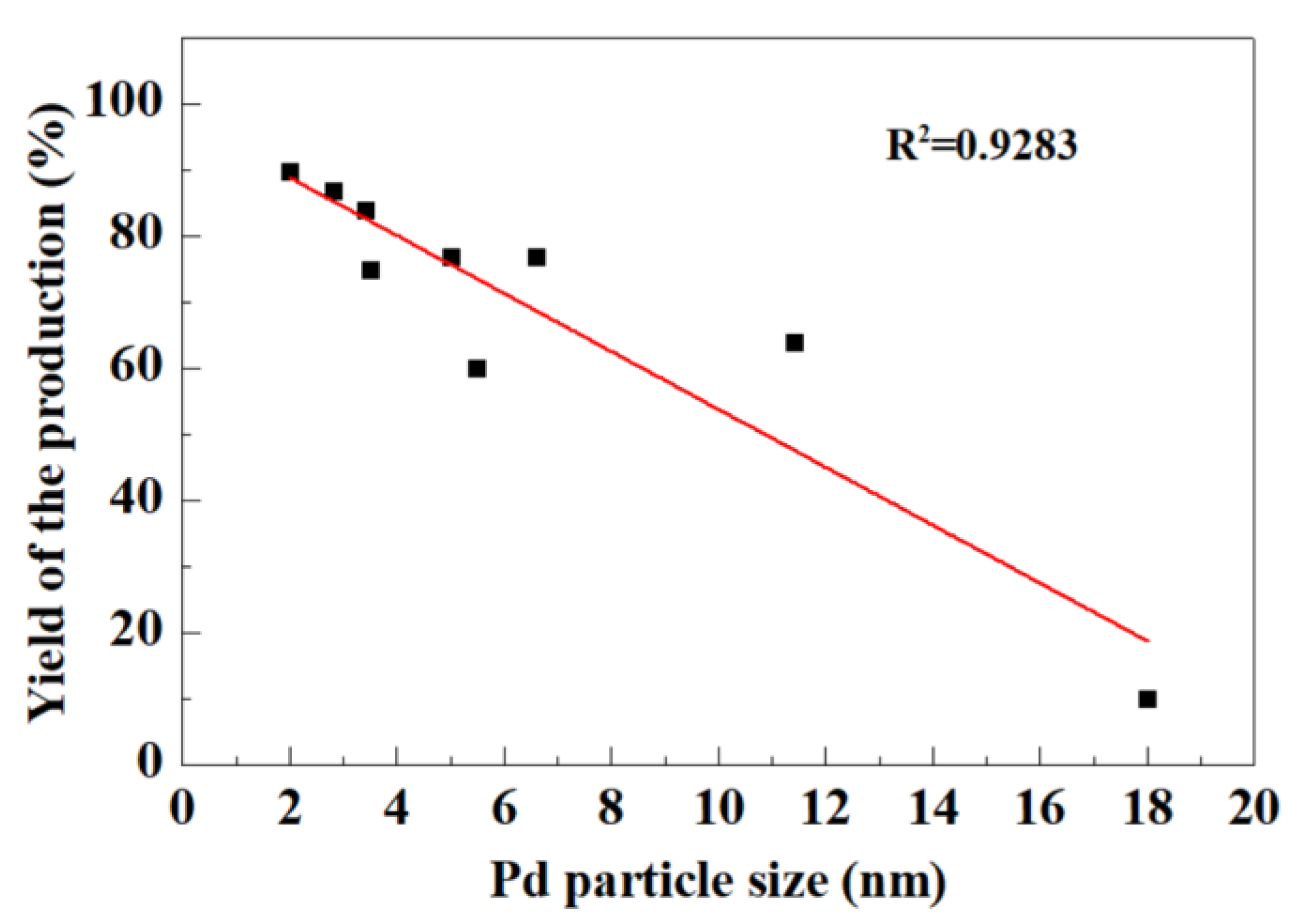 Catalysts 11 00441 g007
