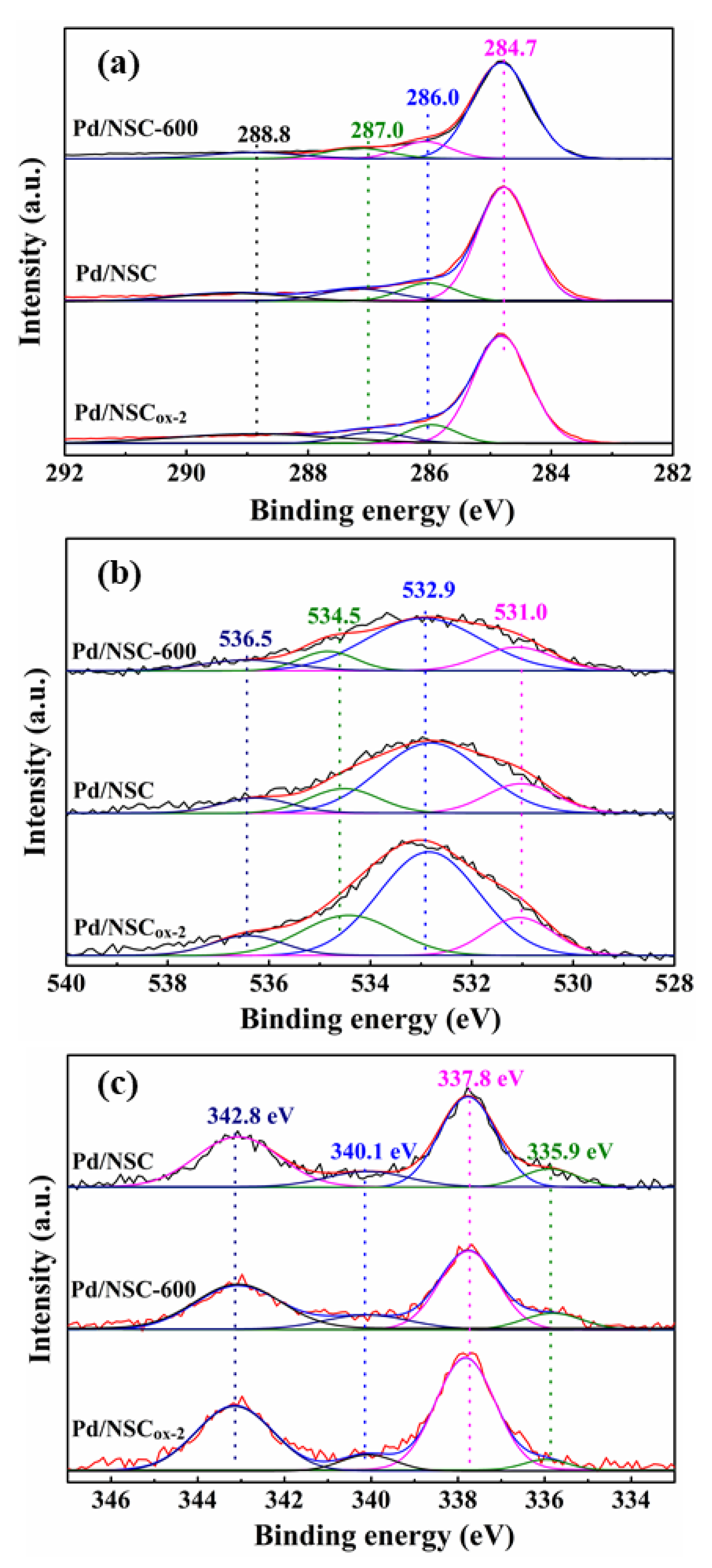 Catalysts 11 00441 g009