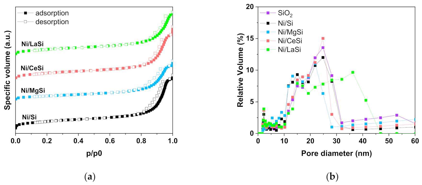 Catalysts 11 00443 g001
