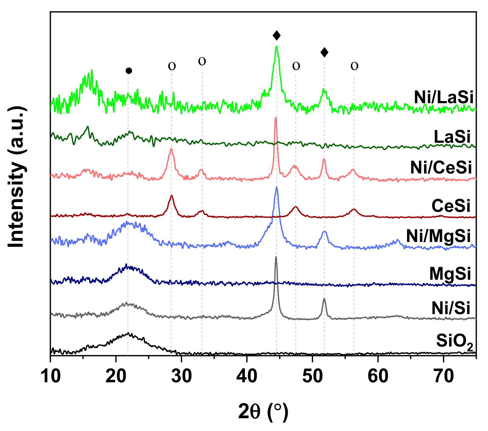 Catalysts 11 00443 g002