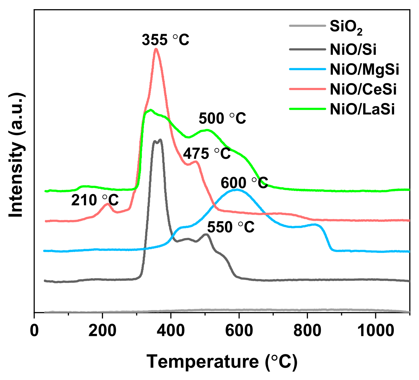 Catalysts 11 00443 g004