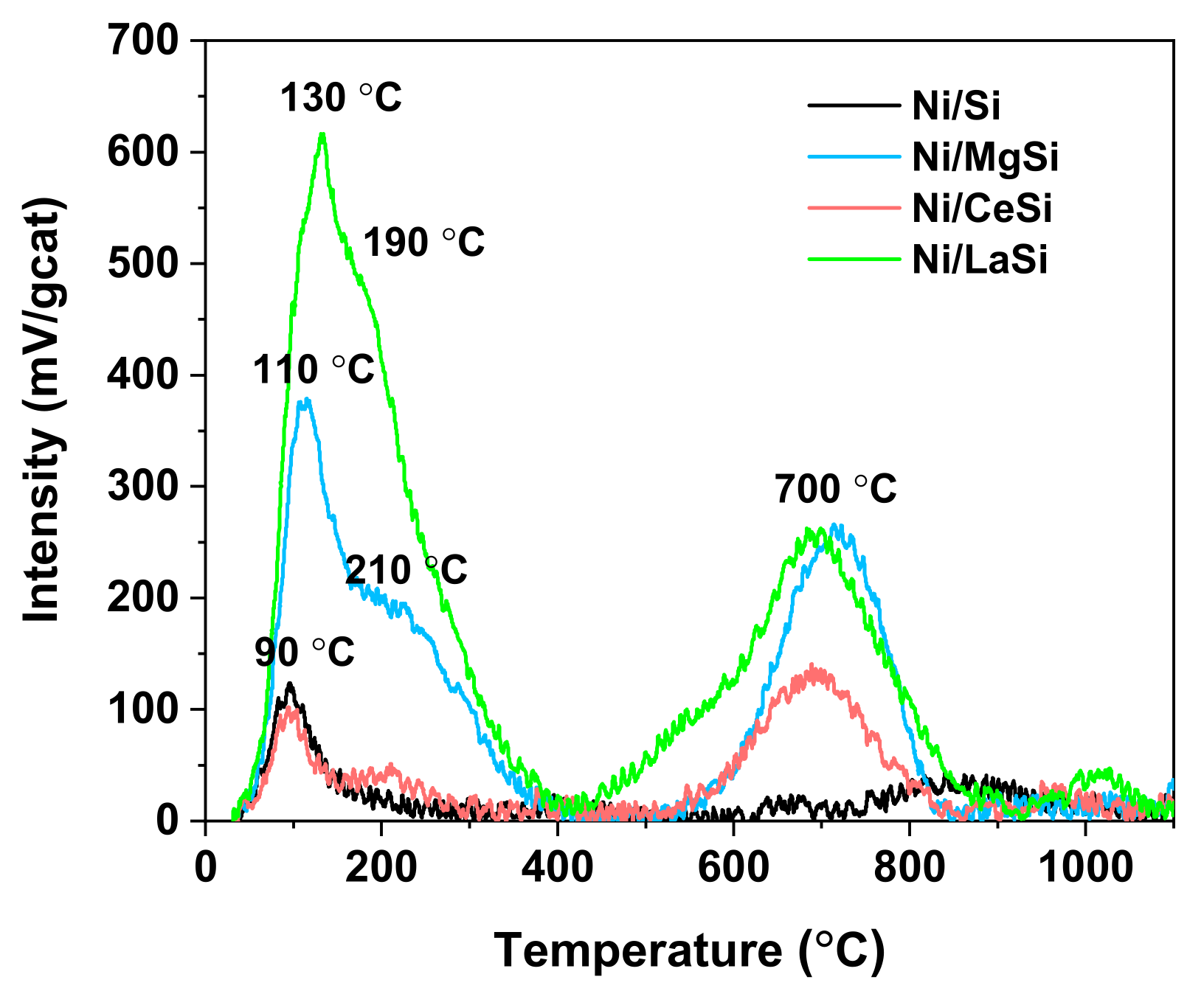Catalysts 11 00443 g005