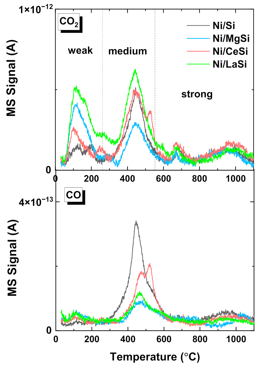 Catalysts 11 00443 g006