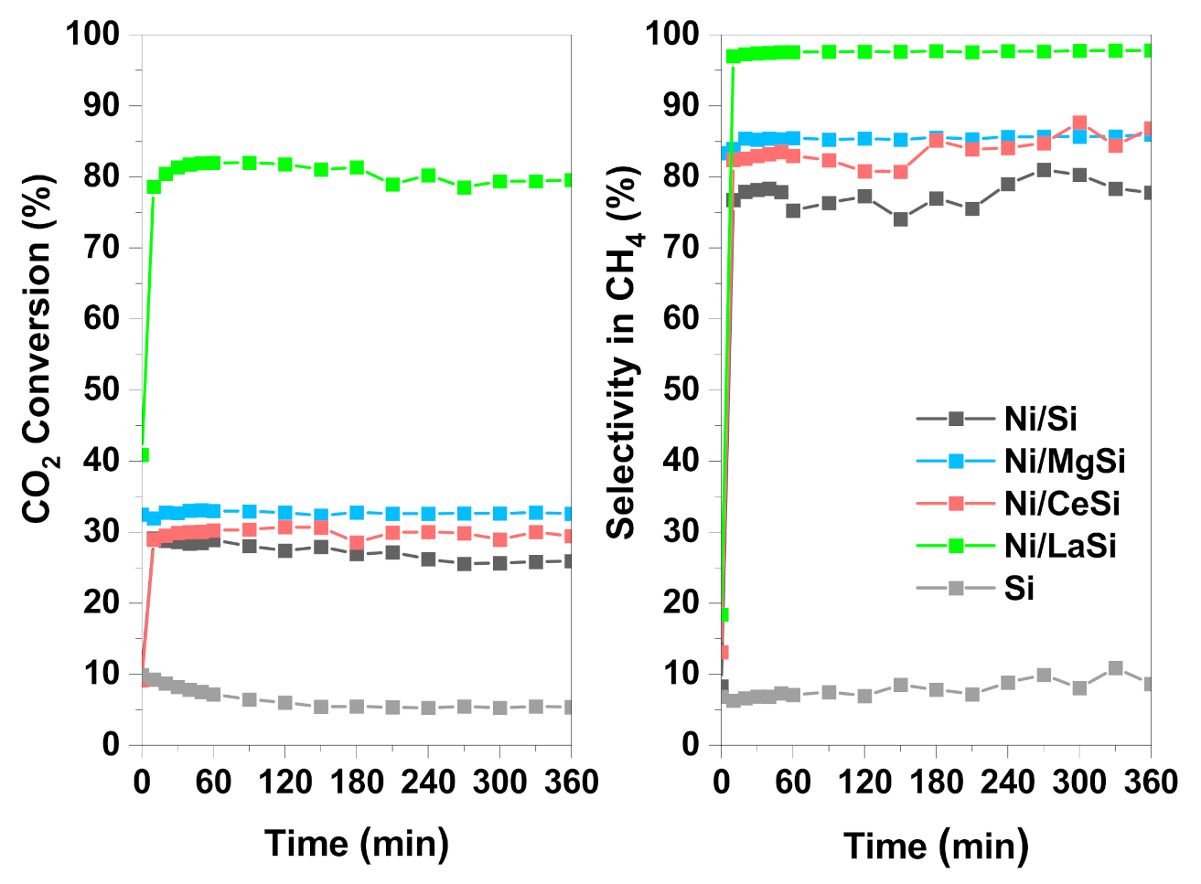 Catalysts 11 00443 g008