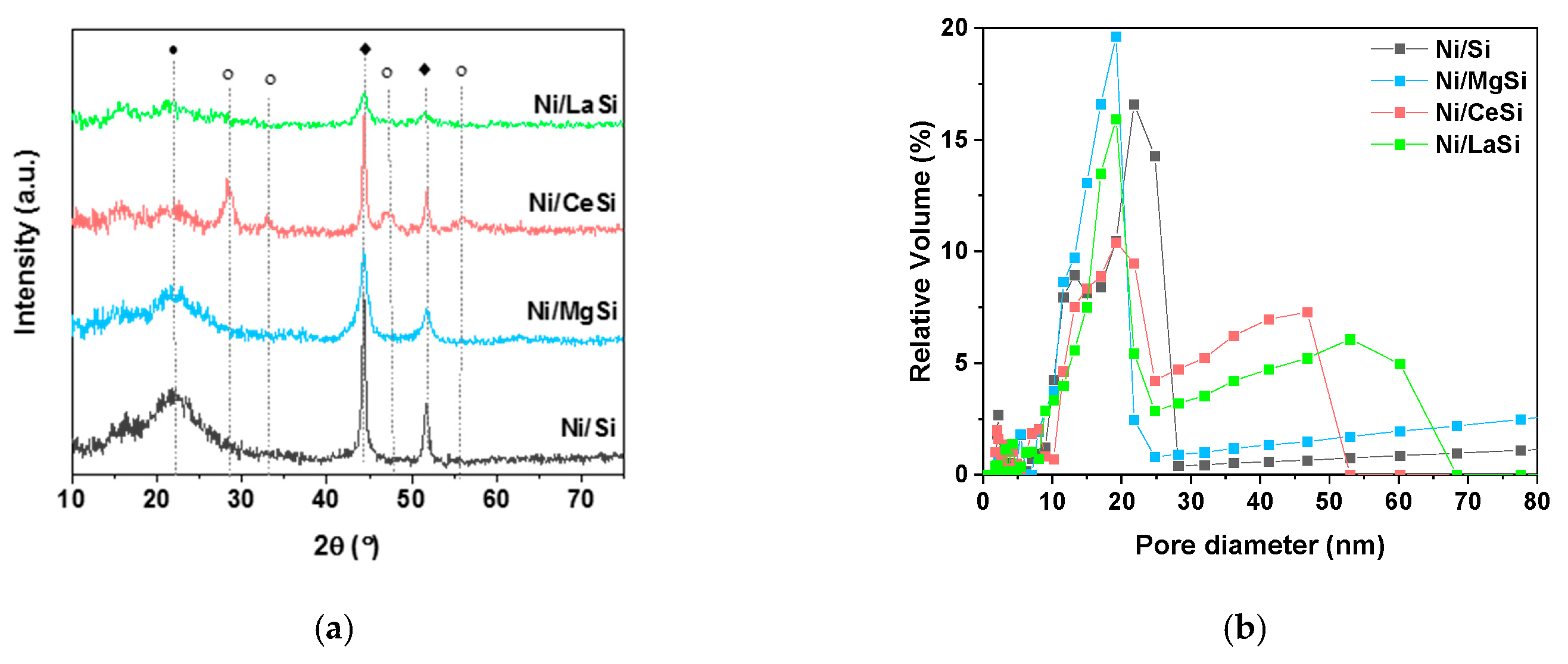 Catalysts 11 00443 g009