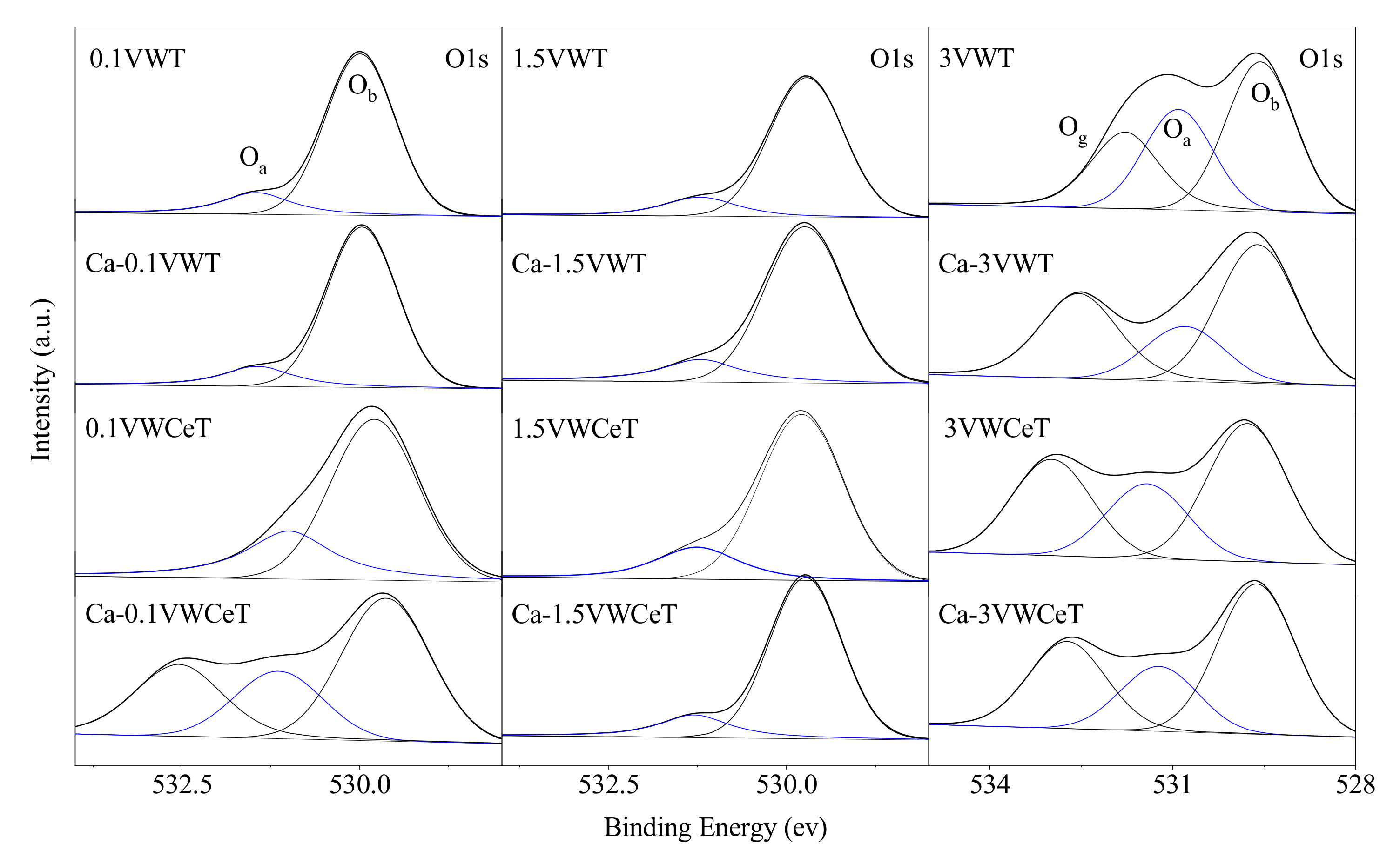 Catalysts 11 00445 g004 Catalysts 11 00445 g004