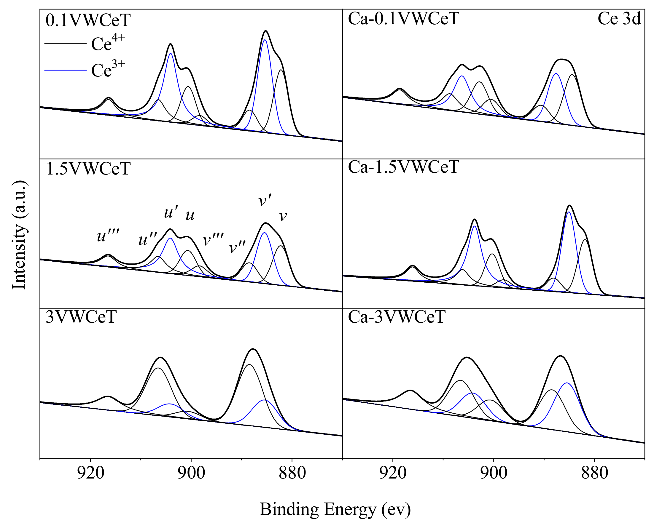 Catalysts 11 00445 g005 Catalysts 11 00445 g005