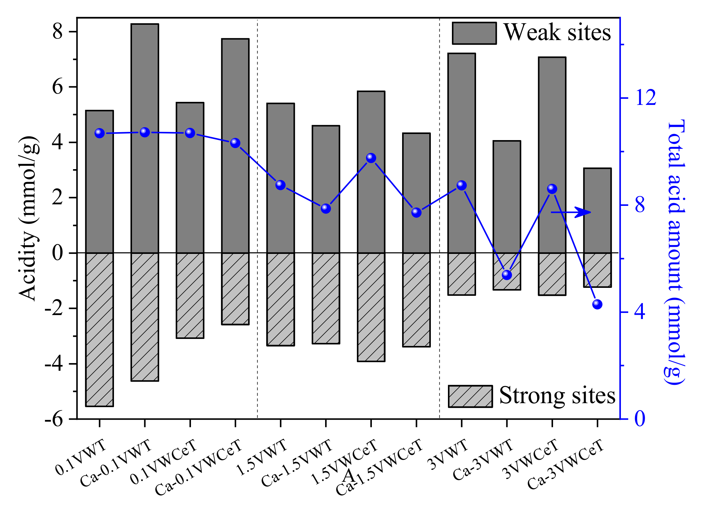 Catalysts 11 00445 g007 Catalysts 11 00445 g007
