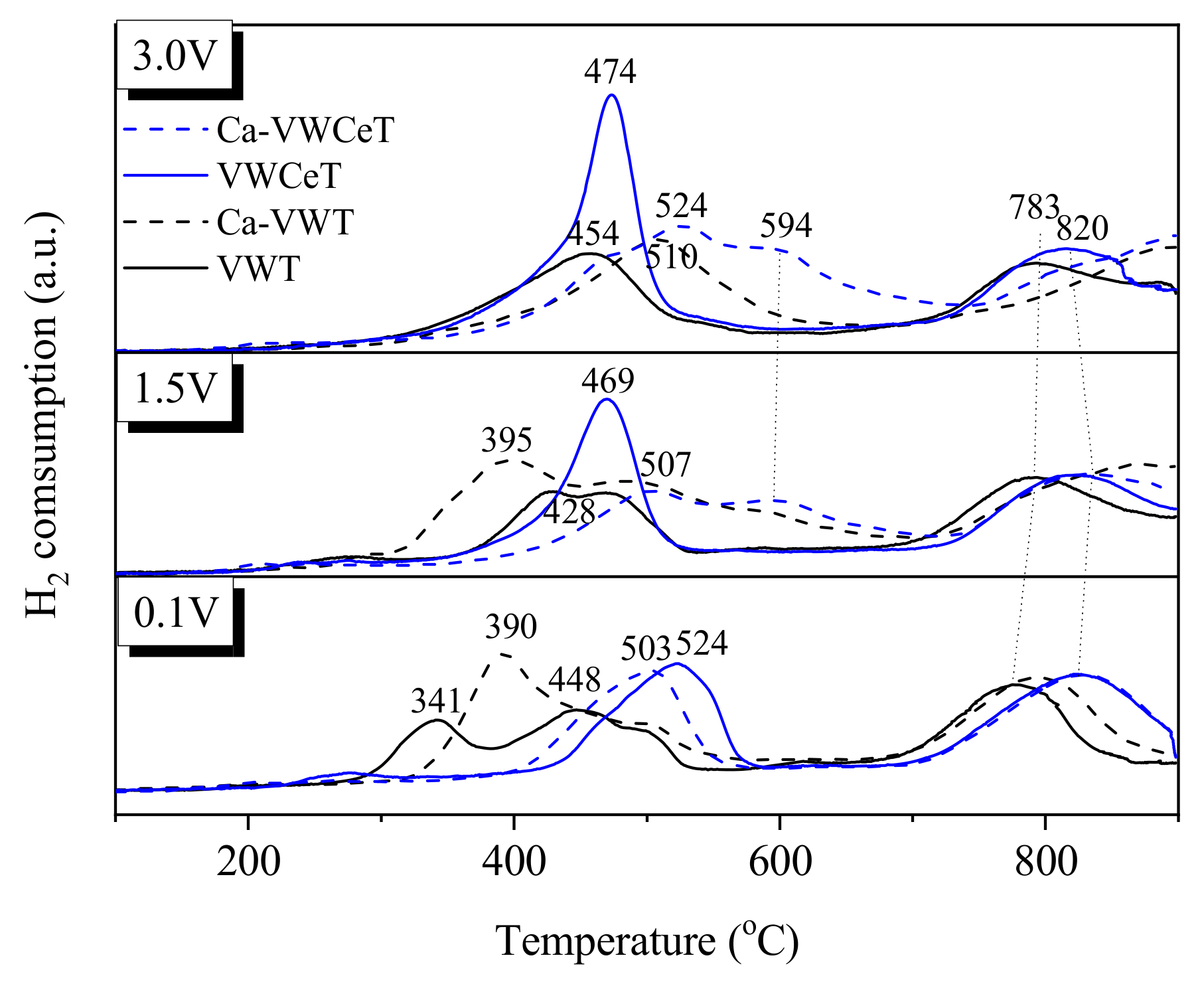 Catalysts 11 00445 g008 Catalysts 11 00445 g008