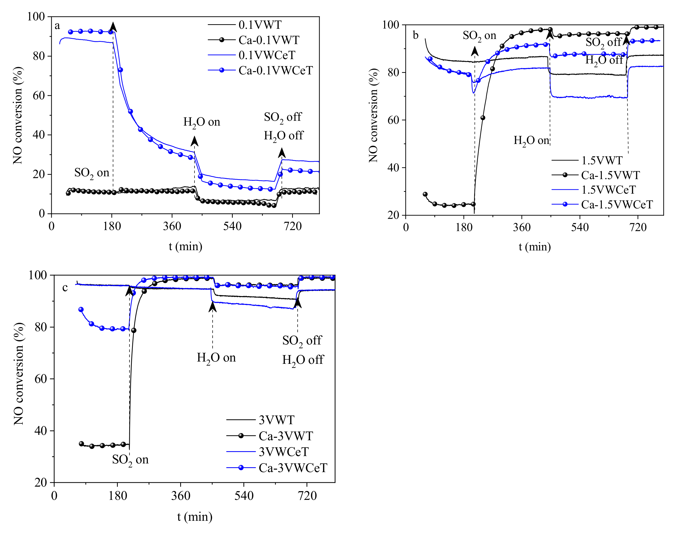Catalysts 11 00445 g009 Catalysts 11 00445 g009