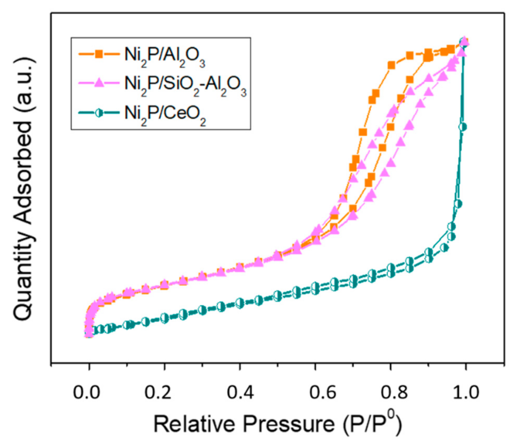 Catalysts 11 00446 g001