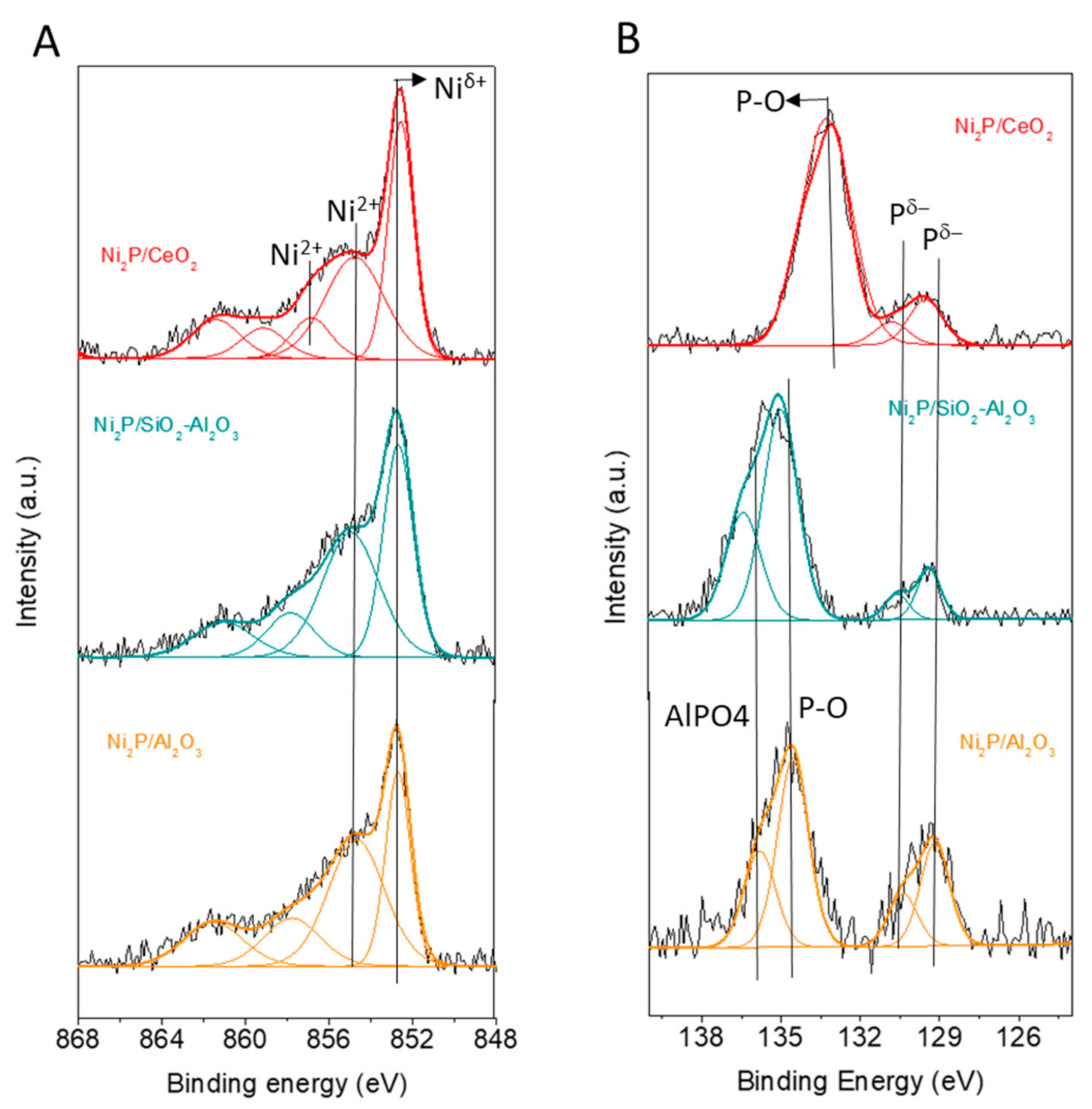 Catalysts 11 00446 g003