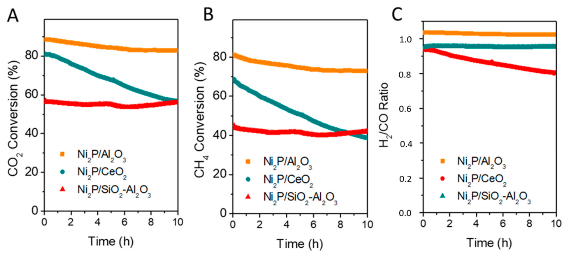 Catalysts 11 00446 g004