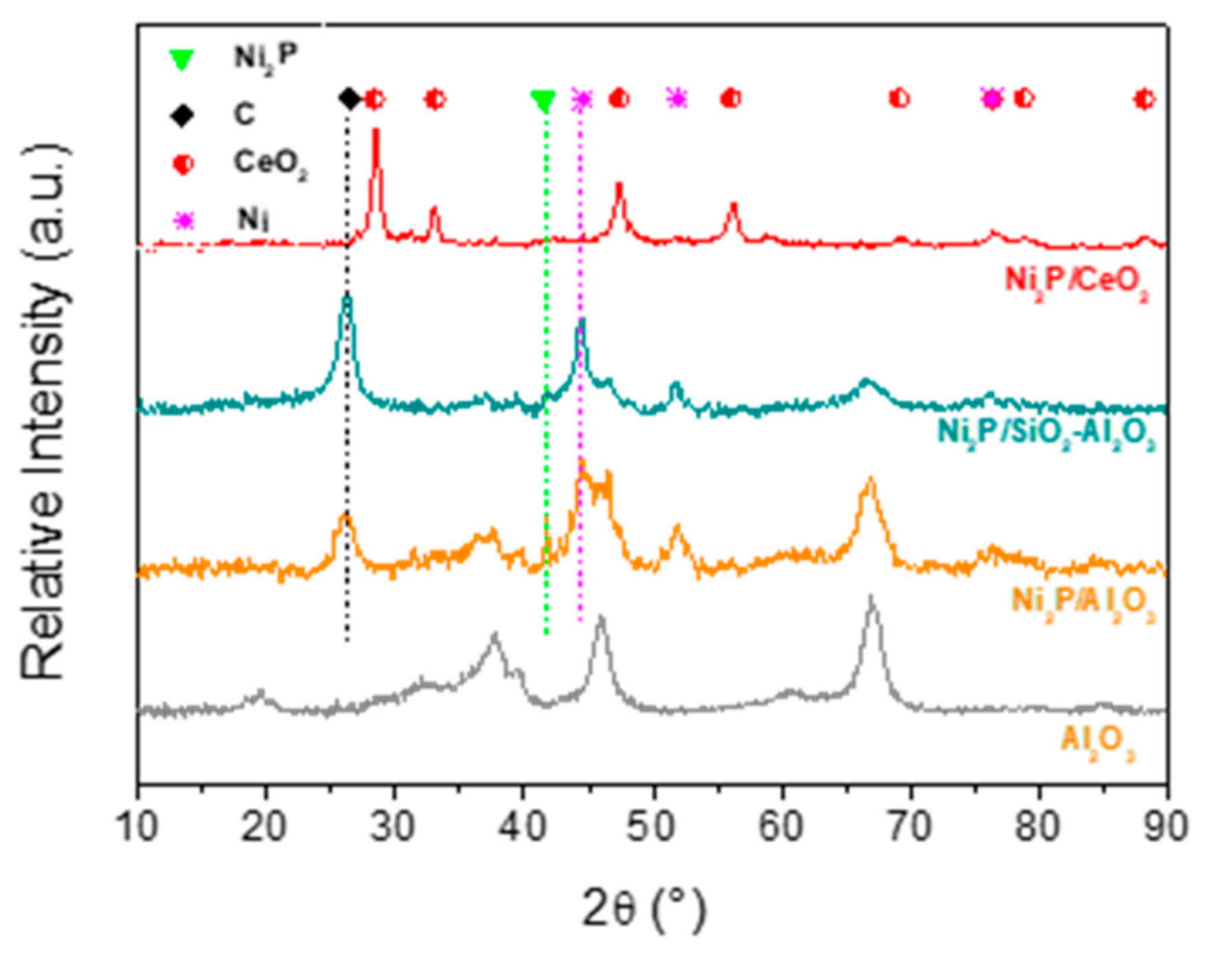 Catalysts 11 00446 g005