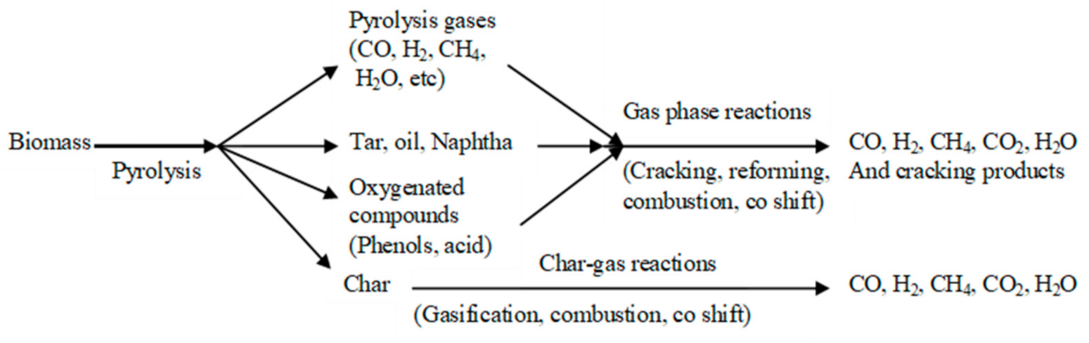 Catalysts 11 00447 g001 Catalysts 11 00447 g001