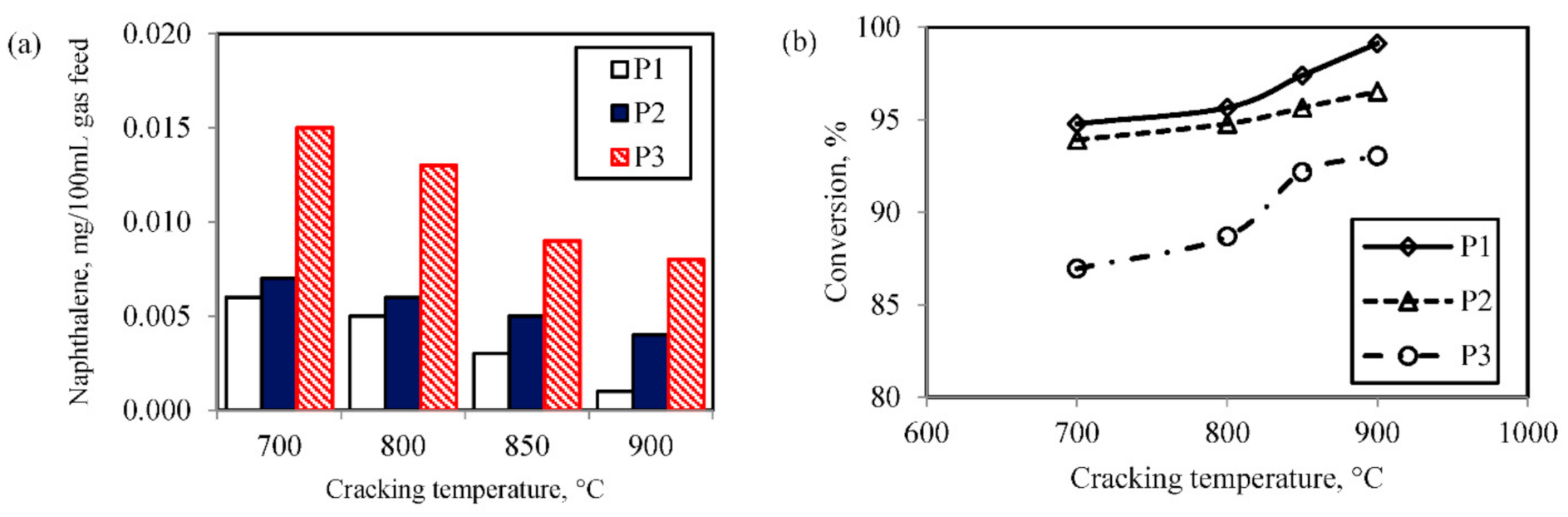 Catalysts 11 00447 g007 Catalysts 11 00447 g007