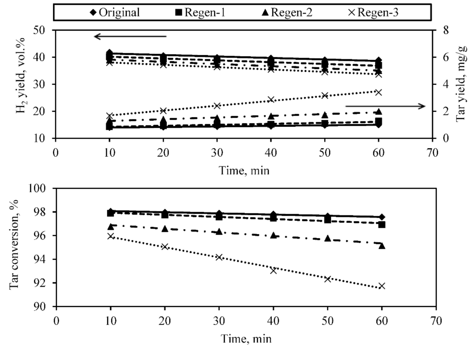 Catalysts 11 00447 g008 Catalysts 11 00447 g008