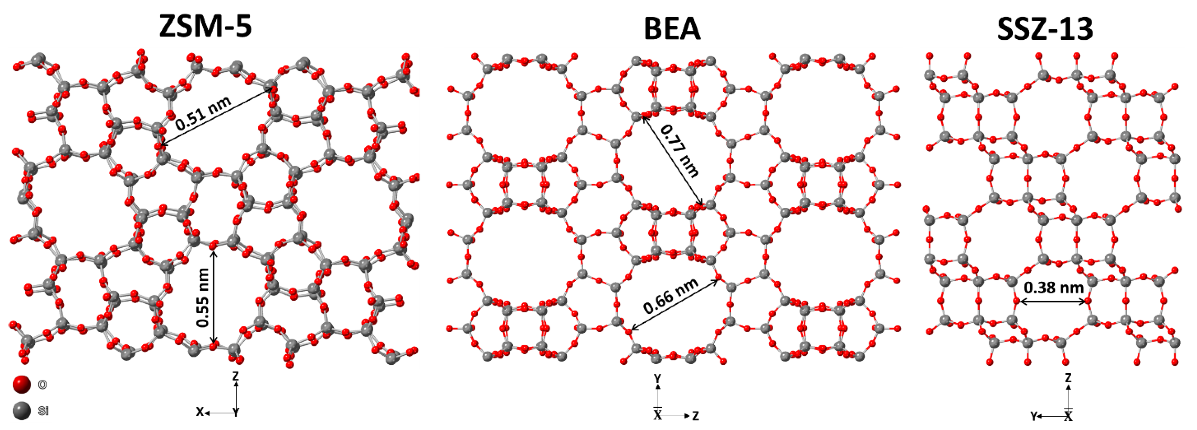 Catalysts Free FullText Analysis of IonExchanged ZSM5, BEA, and