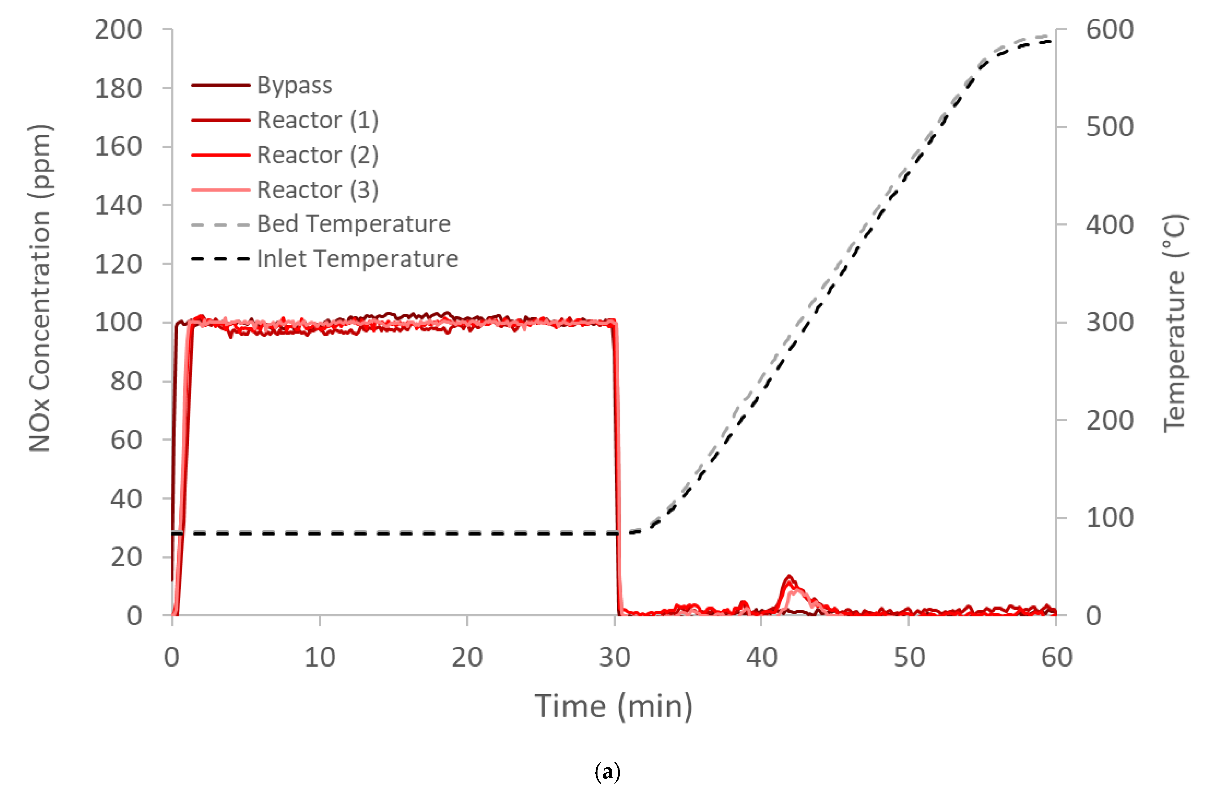Catalysts 11 00449 g004a Catalysts 11 00449 g004a
