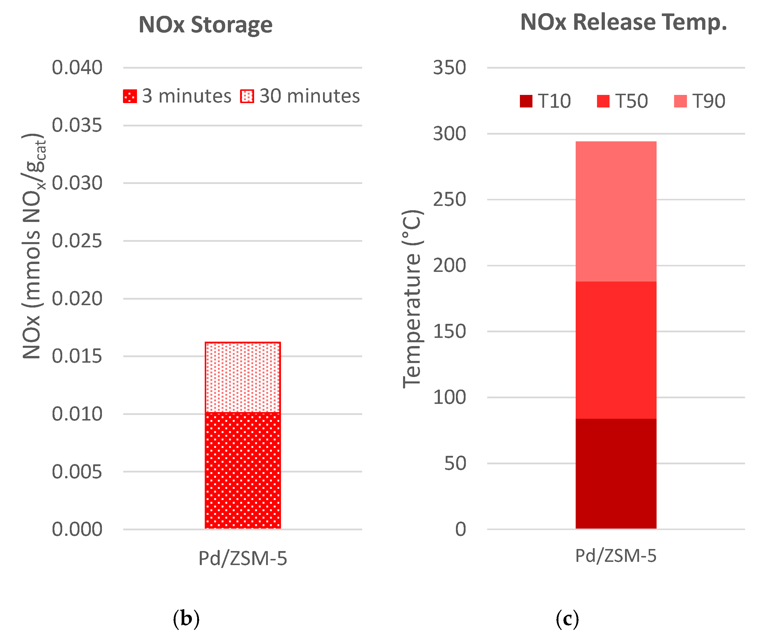 Catalysts 11 00449 g004b Catalysts 11 00449 g004b