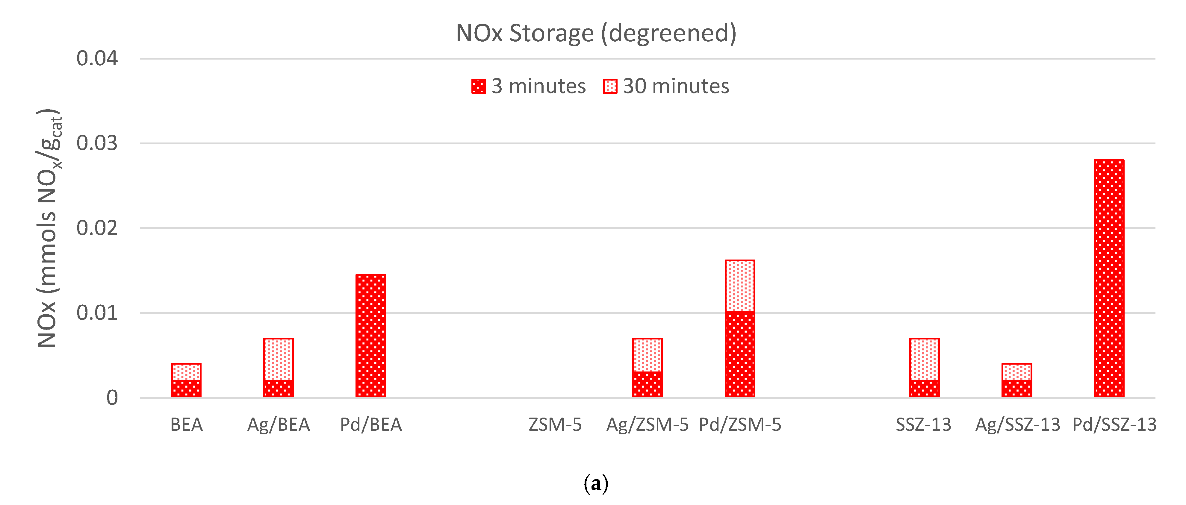 Catalysts 11 00449 g005a Catalysts 11 00449 g005a