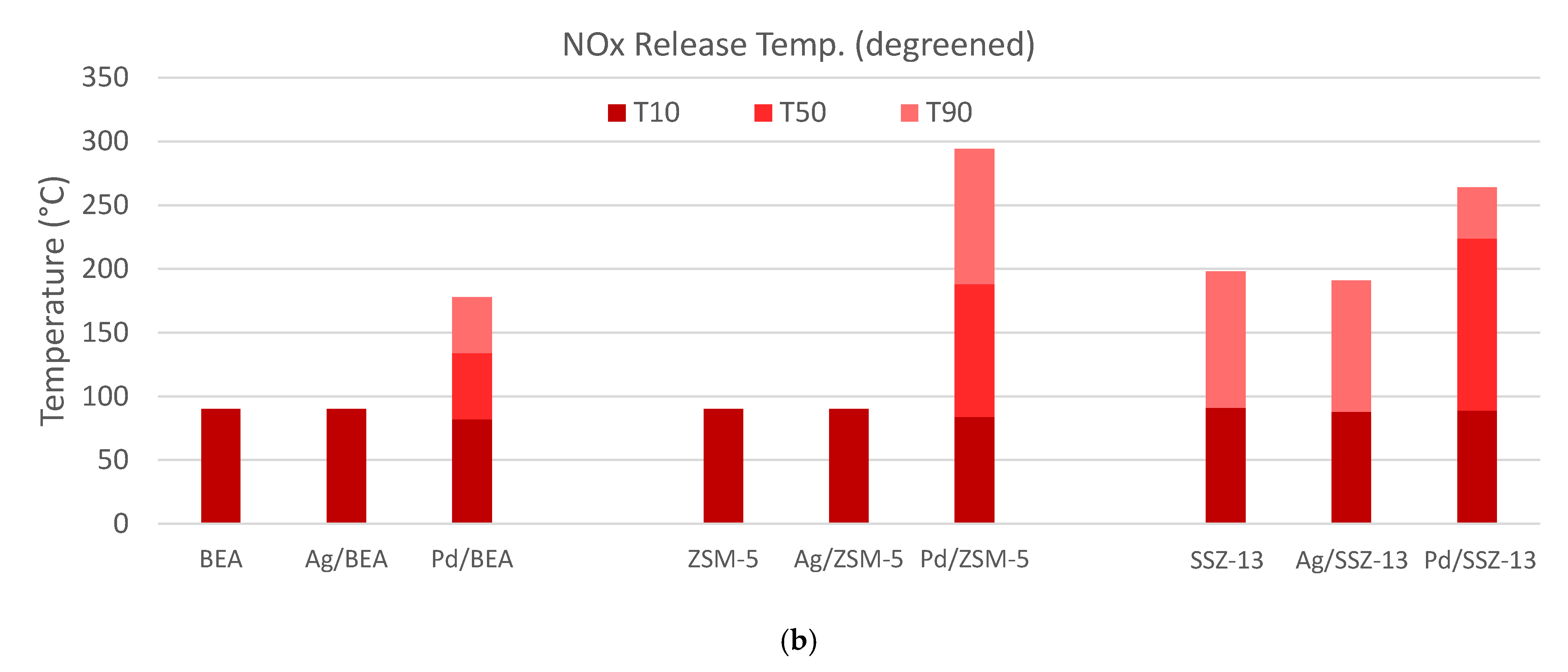 Catalysts 11 00449 g005b Catalysts 11 00449 g005b