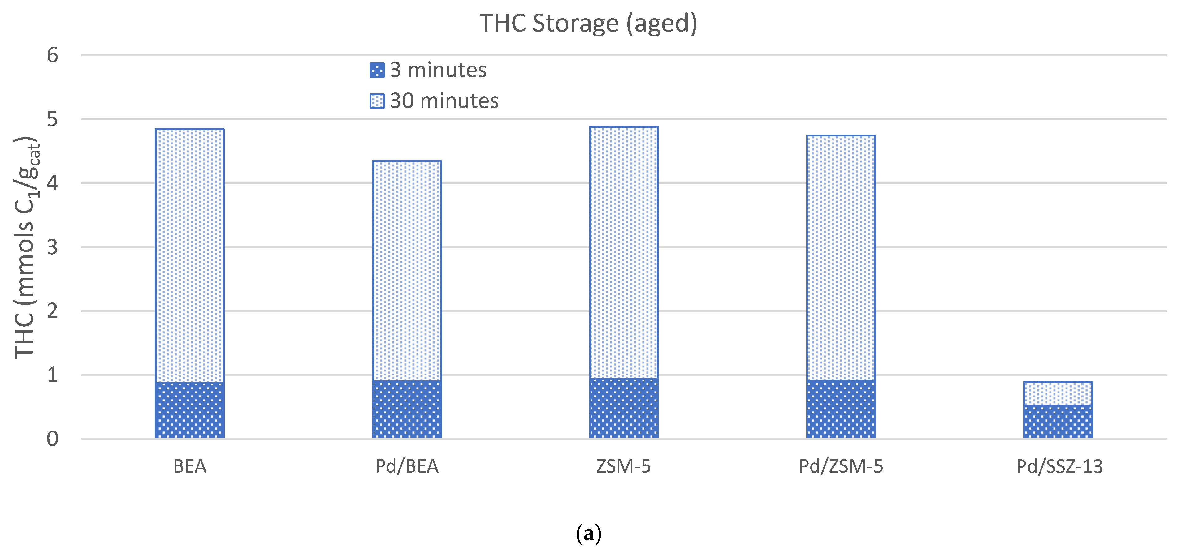 Catalysts 11 00449 g006a Catalysts 11 00449 g006a