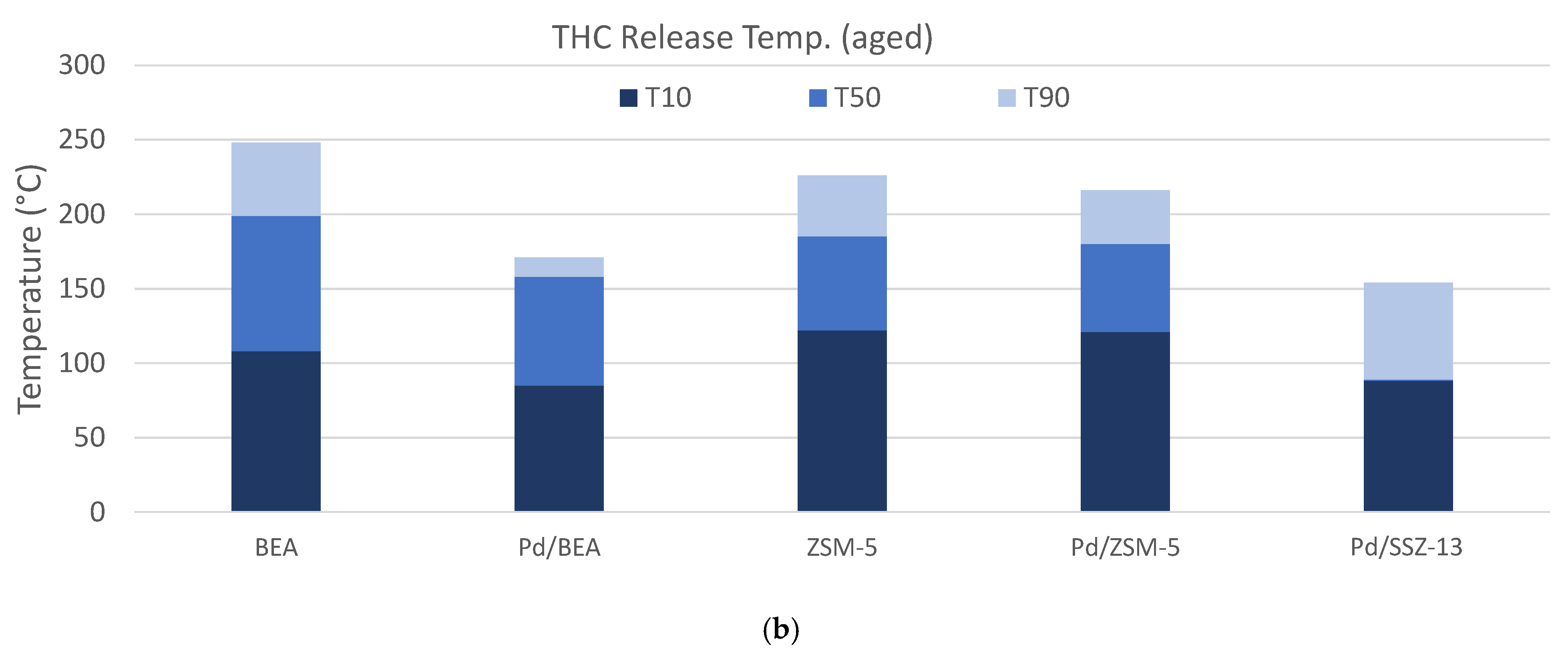 Catalysts 11 00449 g006b Catalysts 11 00449 g006b