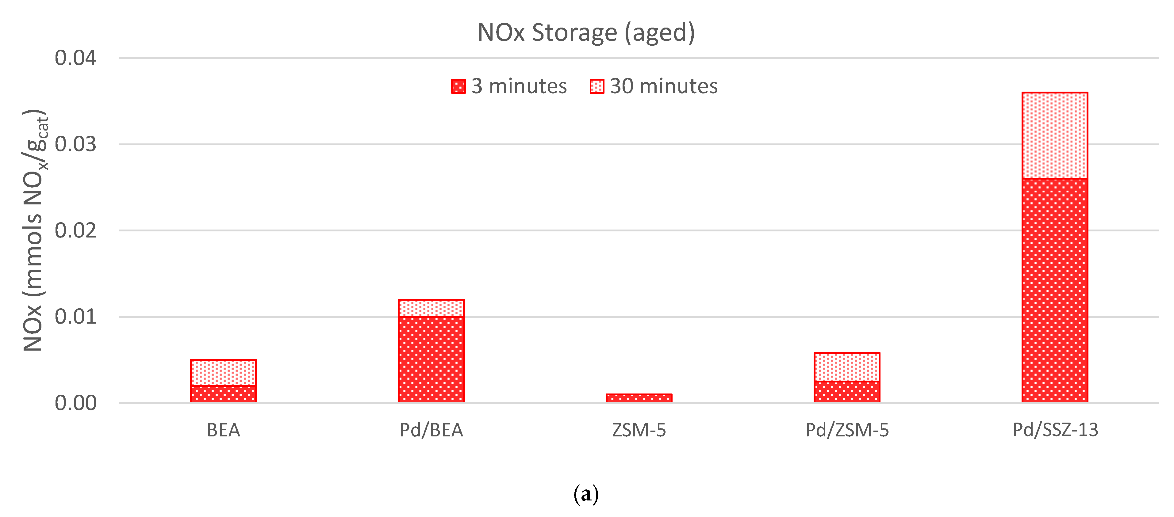 Catalysts 11 00449 g007a Catalysts 11 00449 g007a