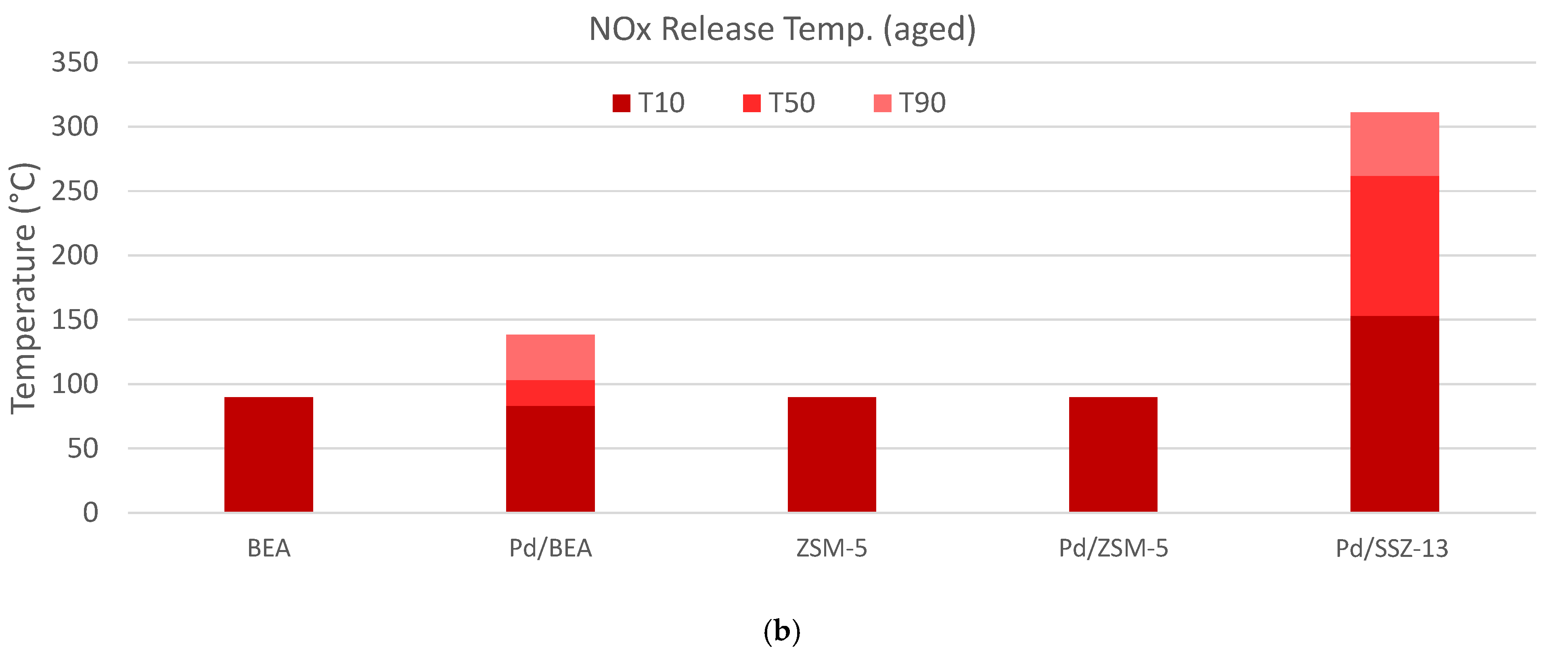 Catalysts 11 00449 g007b Catalysts 11 00449 g007b