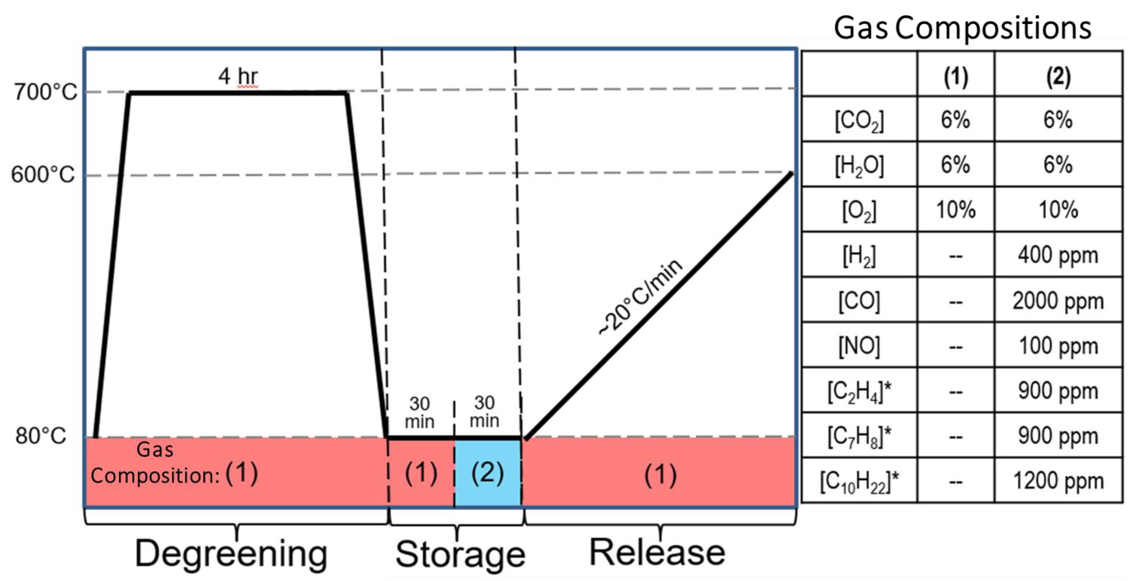 Catalysts 11 00449 g008 Catalysts 11 00449 g008