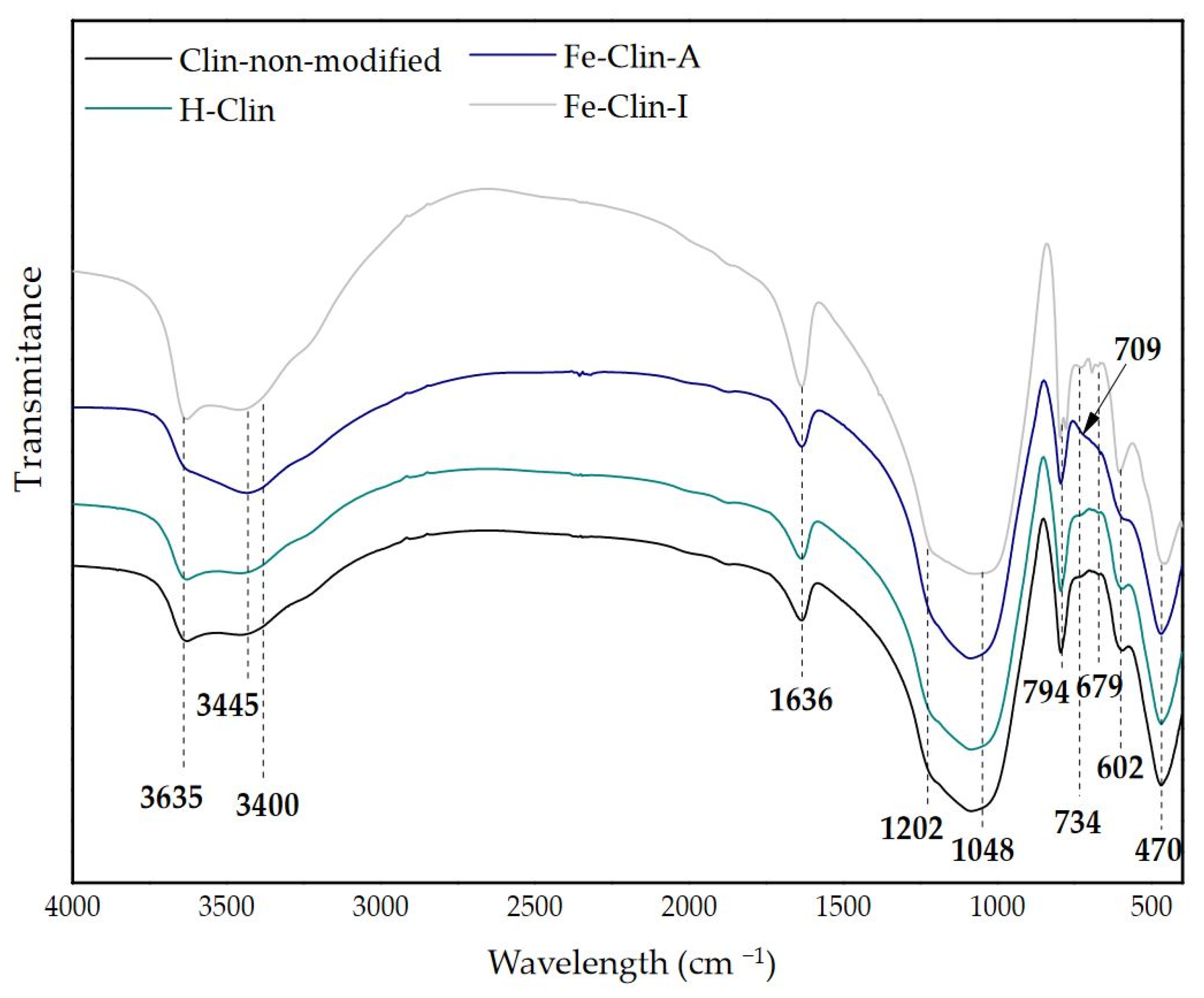 Catalysts 11 00450 g003