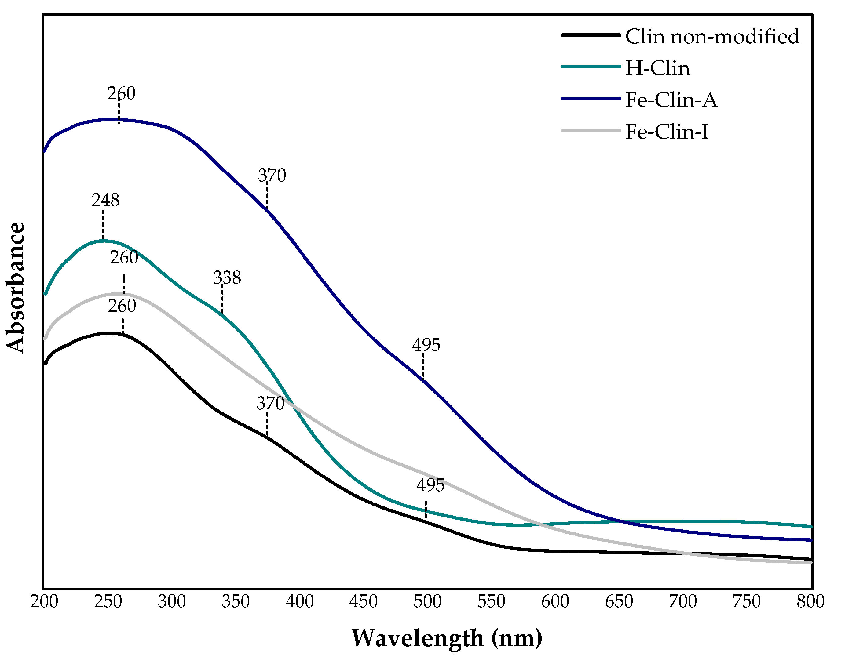 Catalysts 11 00450 g004