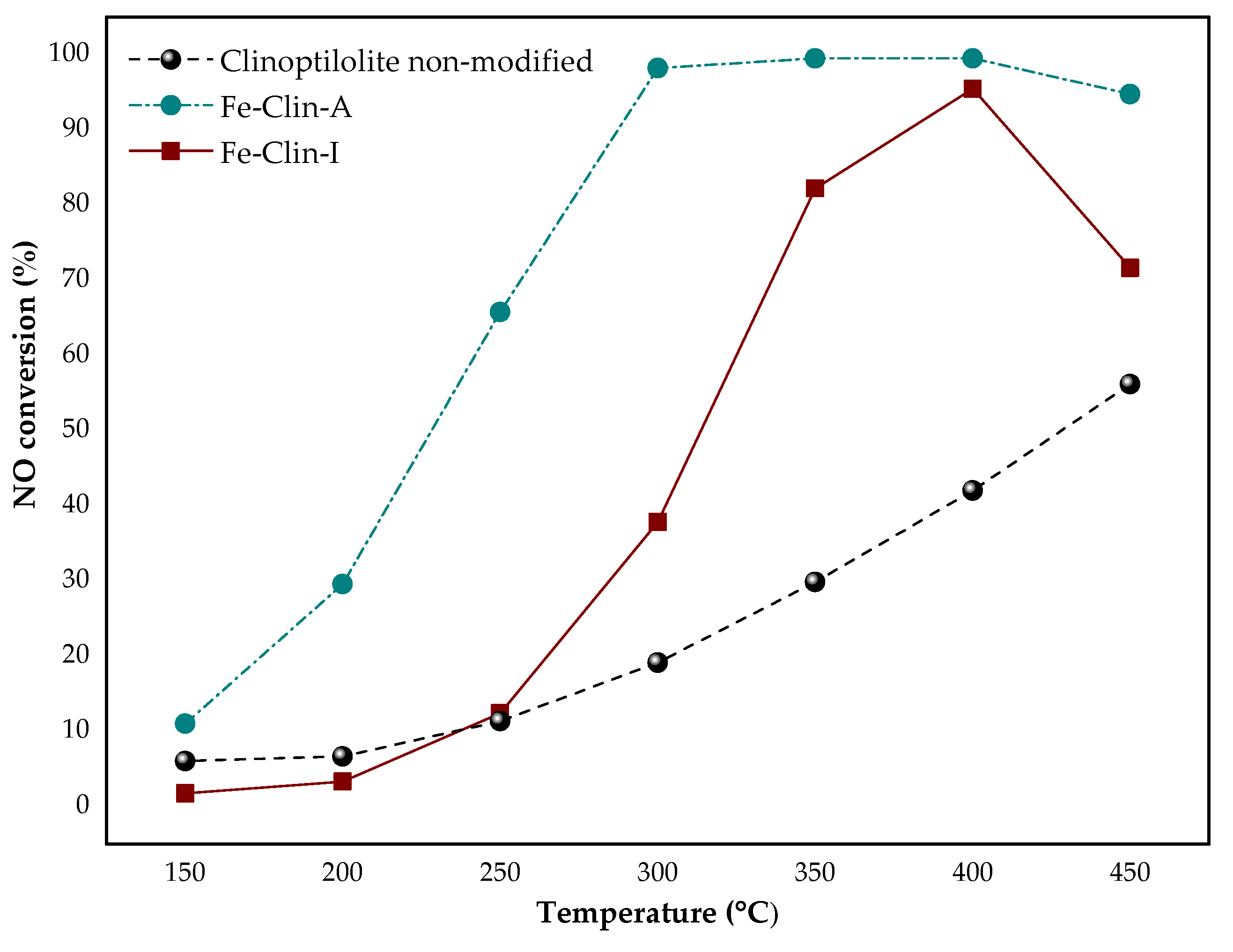 Catalysts 11 00450 g005