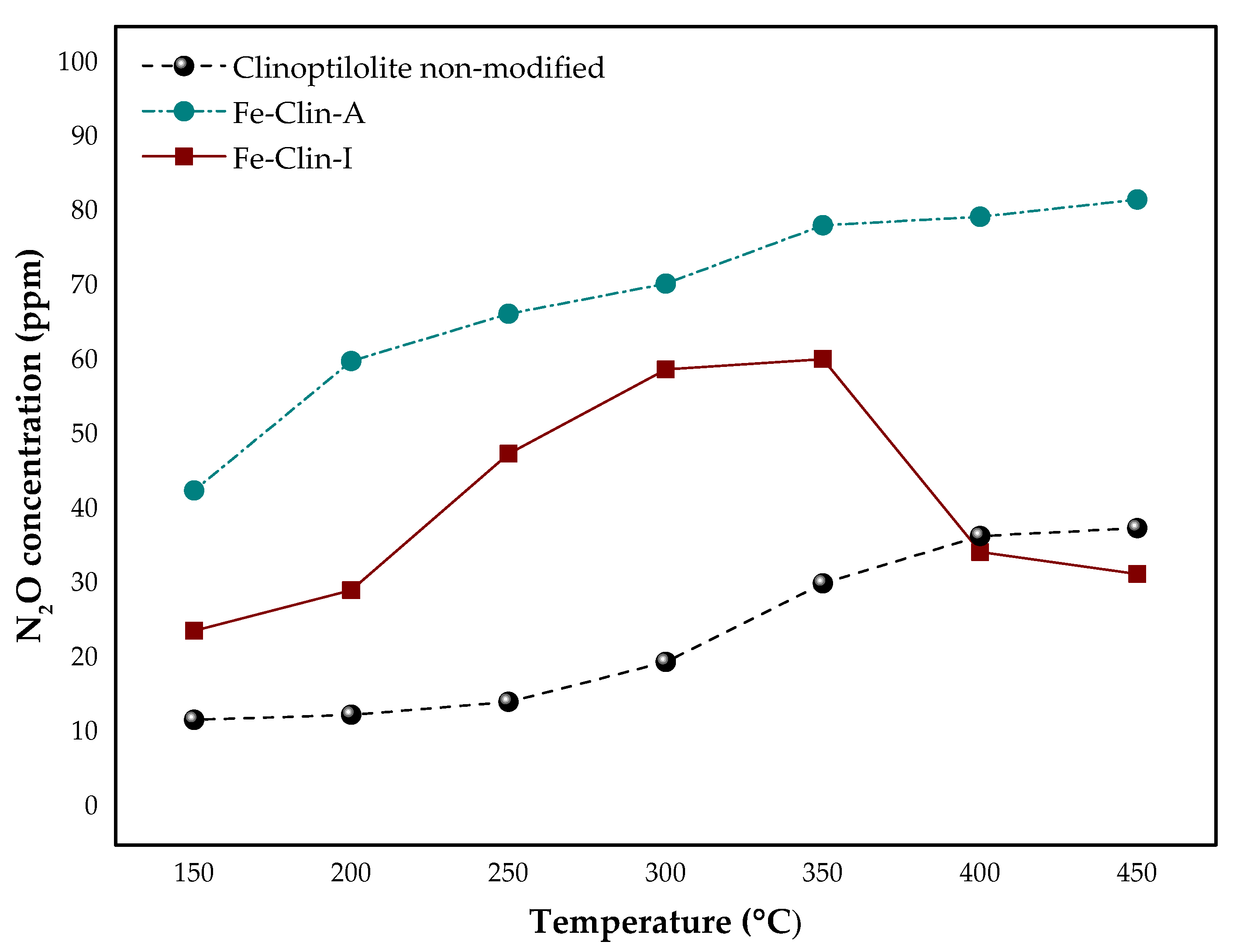 Catalysts 11 00450 g006