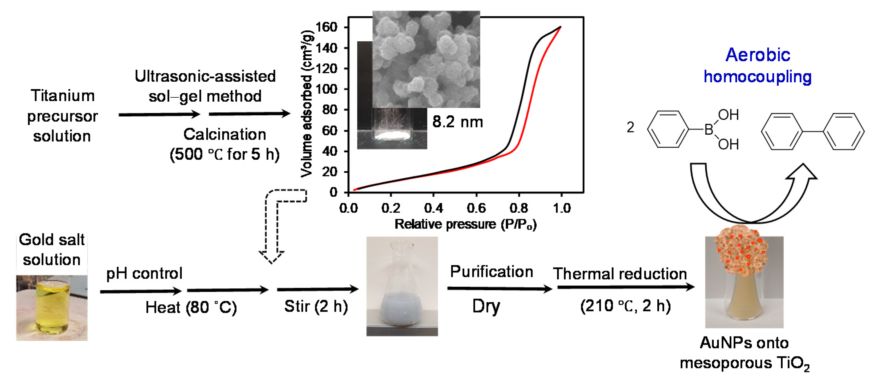 Catalysts 11 00451 g001