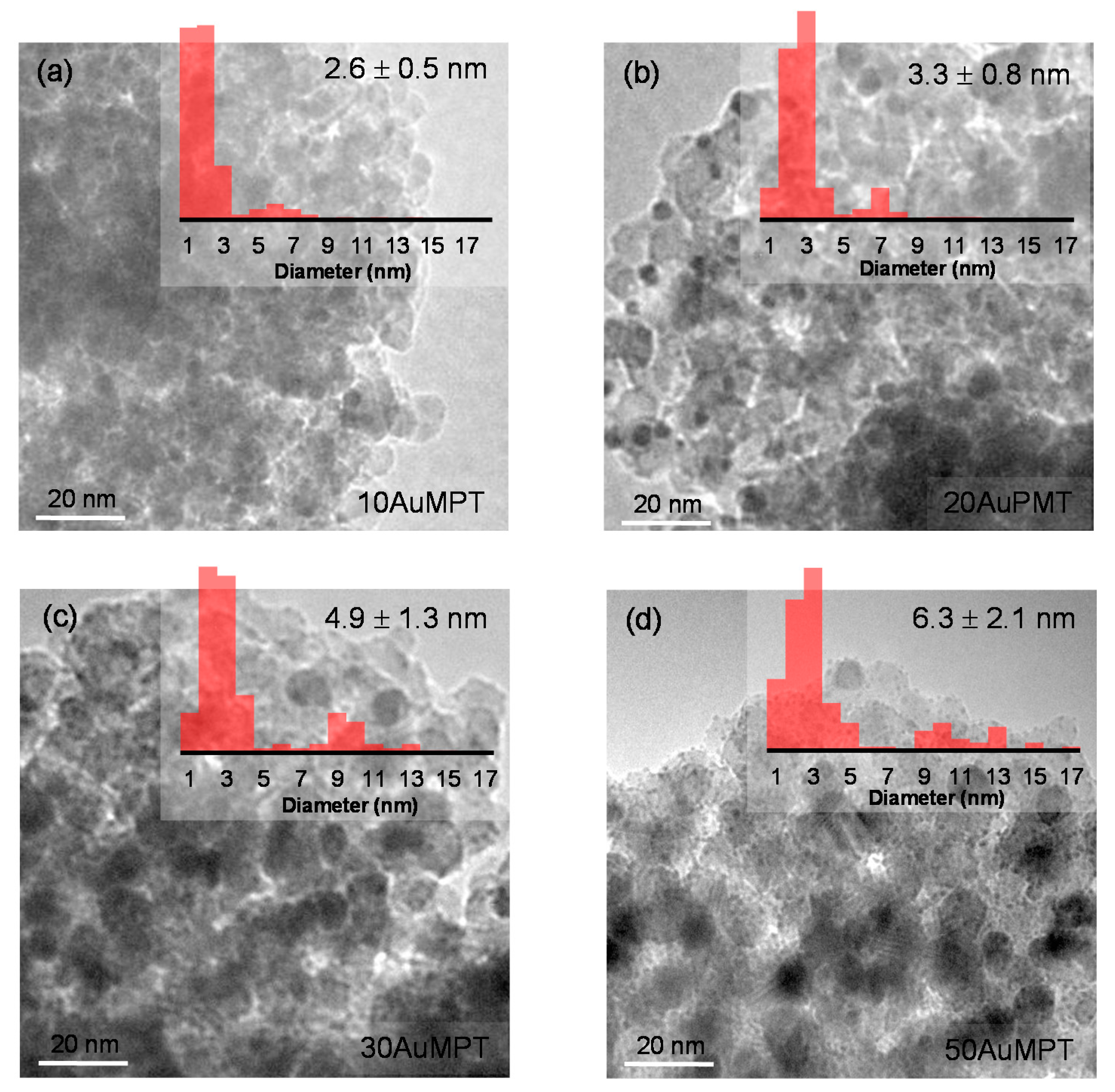 Catalysts 11 00451 g002