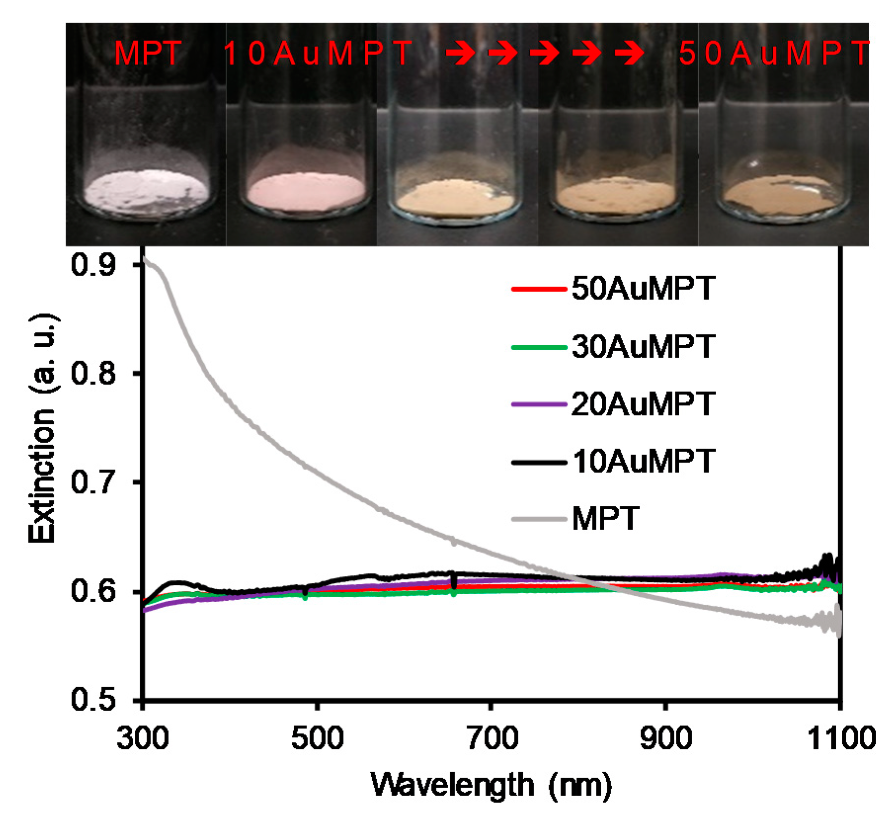 Catalysts 11 00451 g003