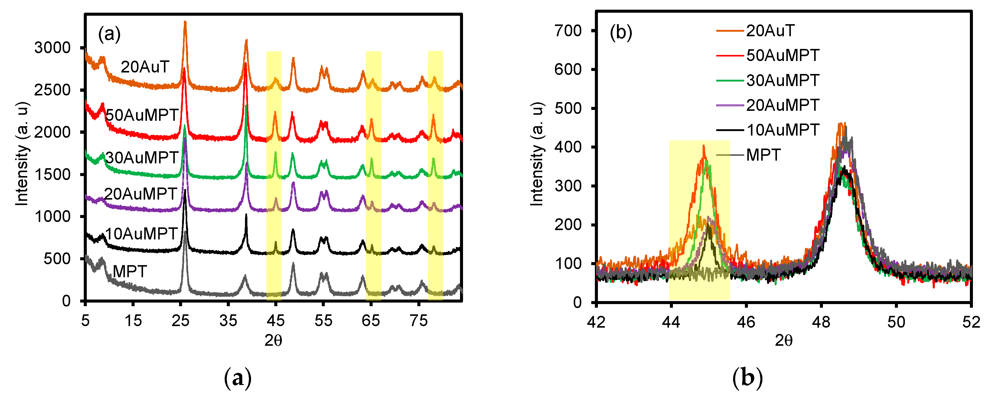 Catalysts 11 00451 g005