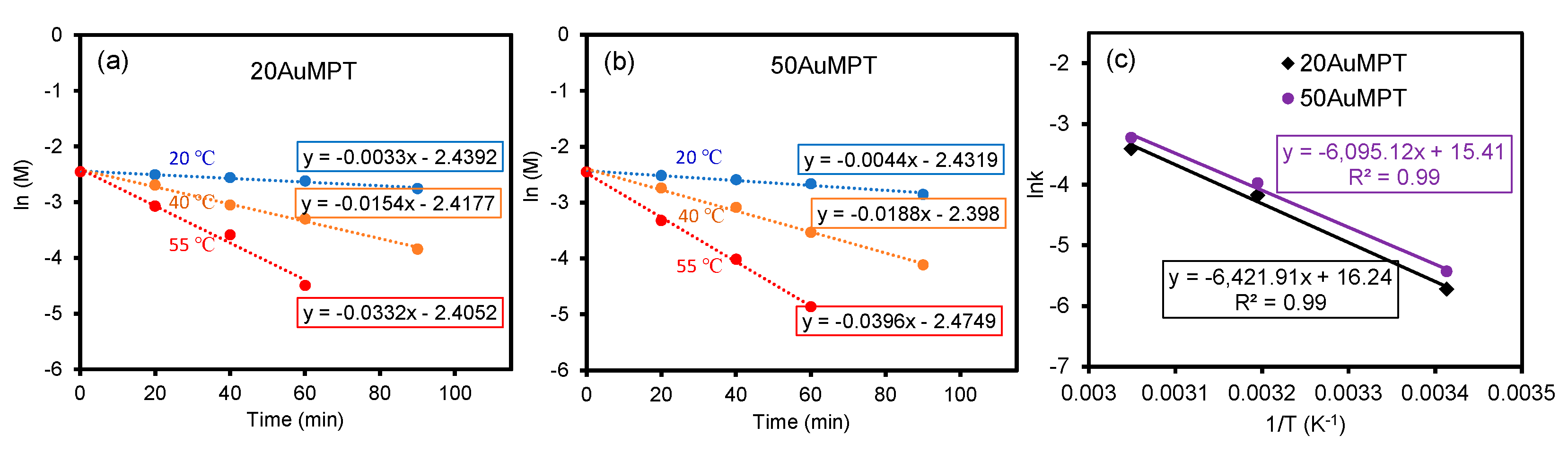 Catalysts 11 00451 g006